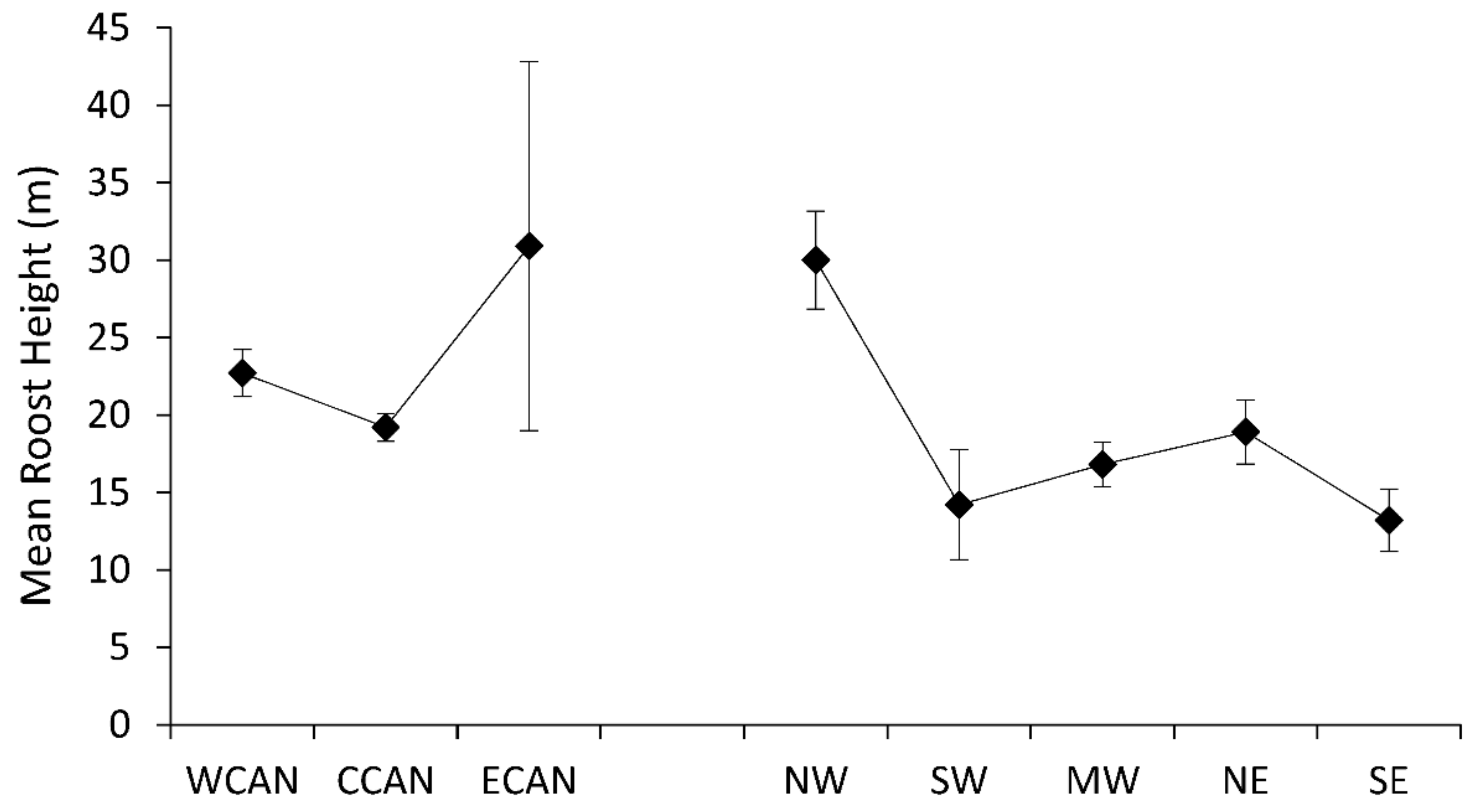 Diversity 10 00029 g003