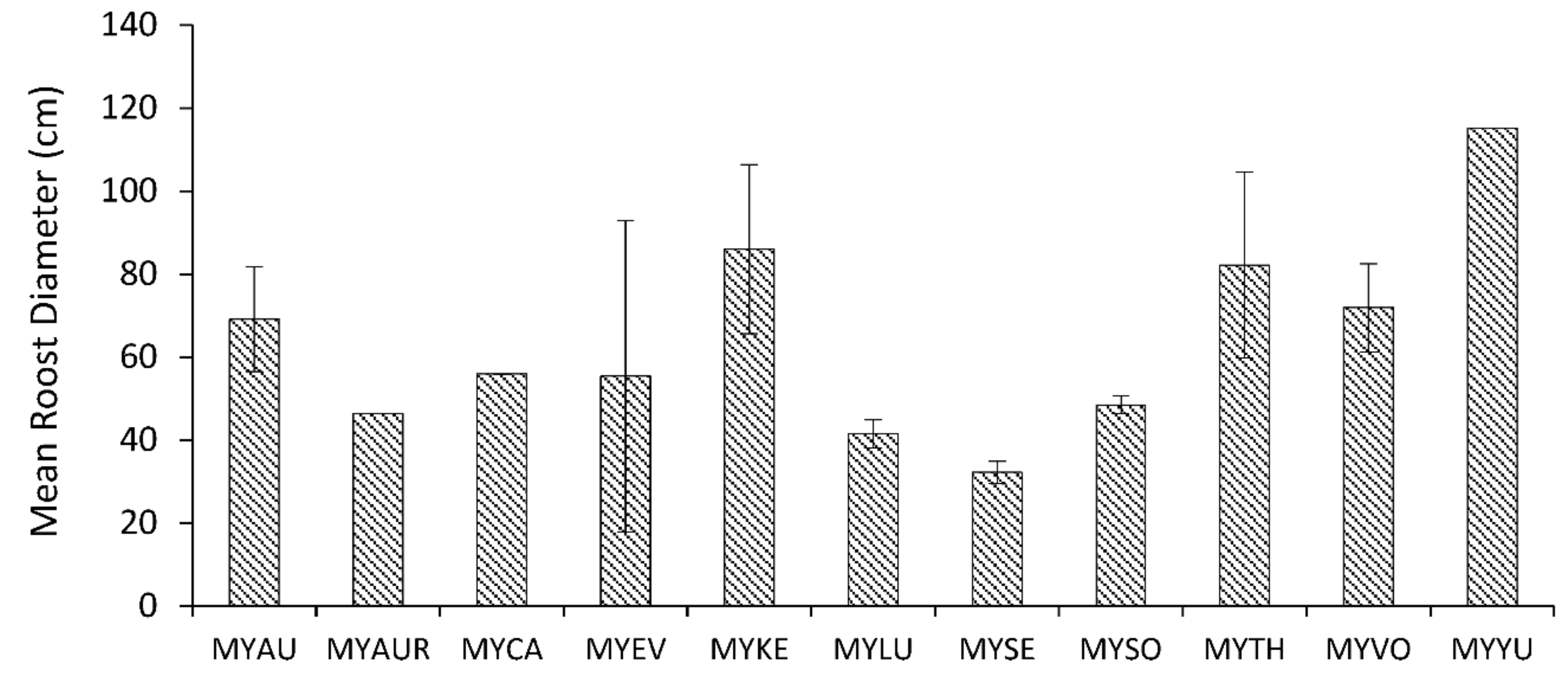 Diversity 10 00029 g004