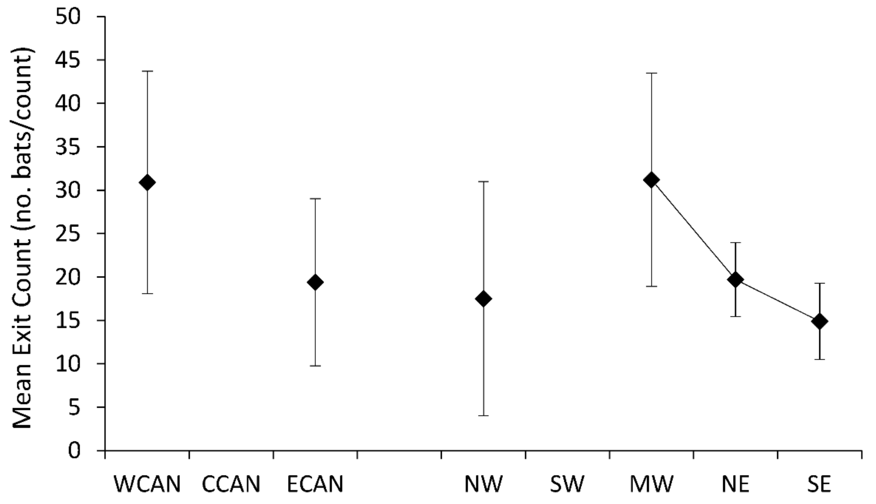 Diversity 10 00029 g006
