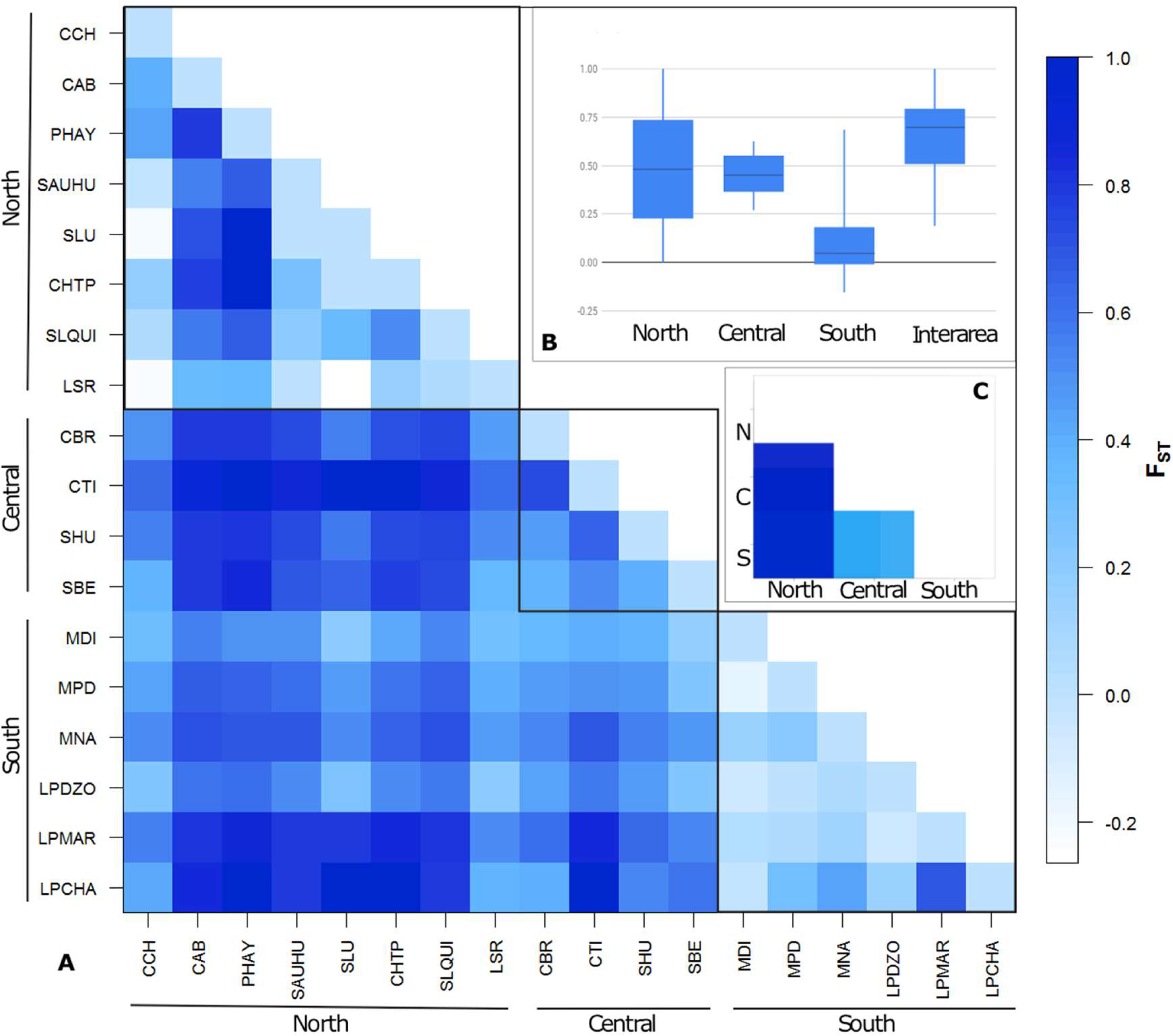 Diversity 10 00033 g003