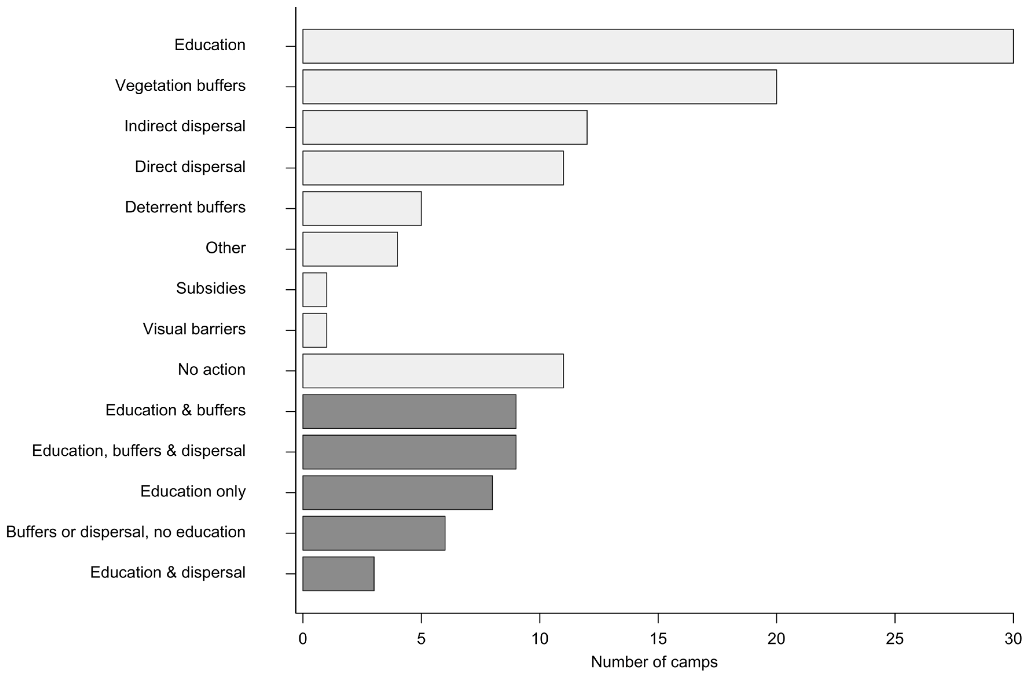 Diversity 10 00039 g003