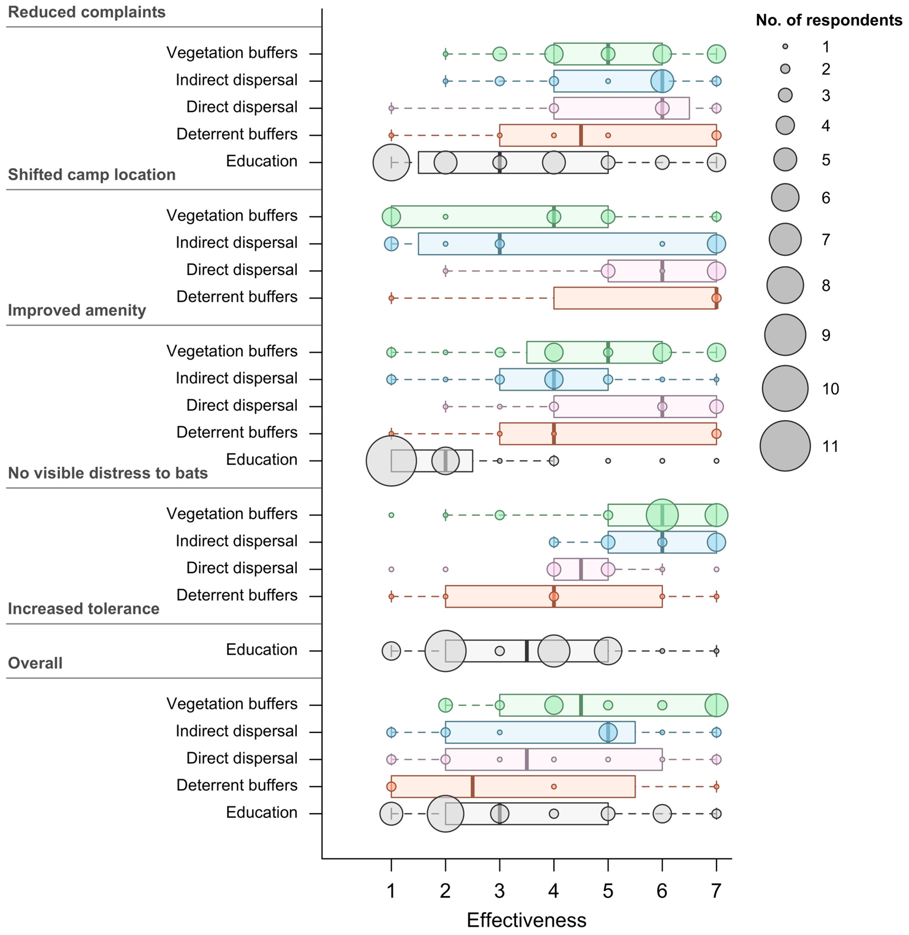 Diversity 10 00039 g004