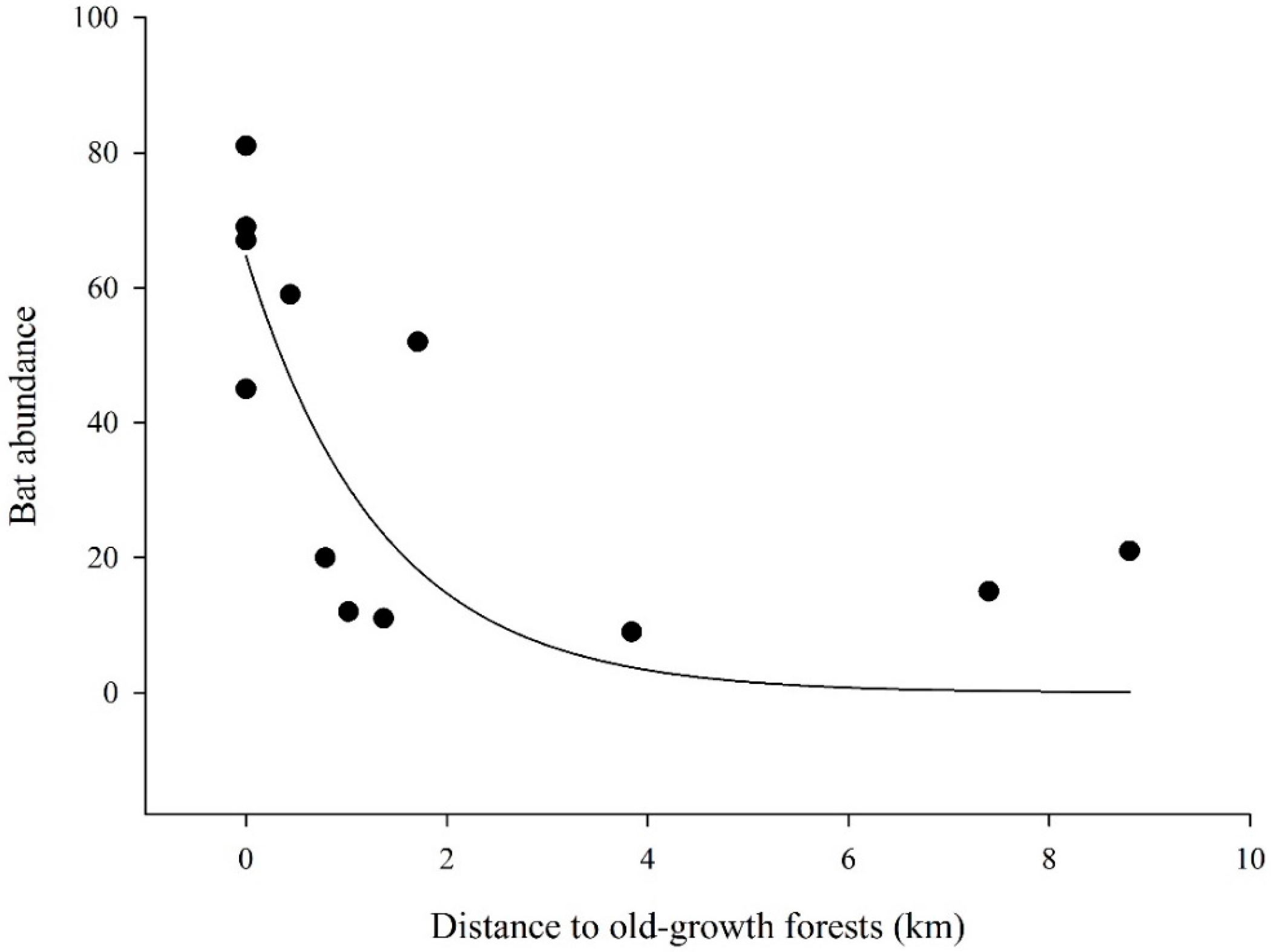 Diversity 10 00041 g002