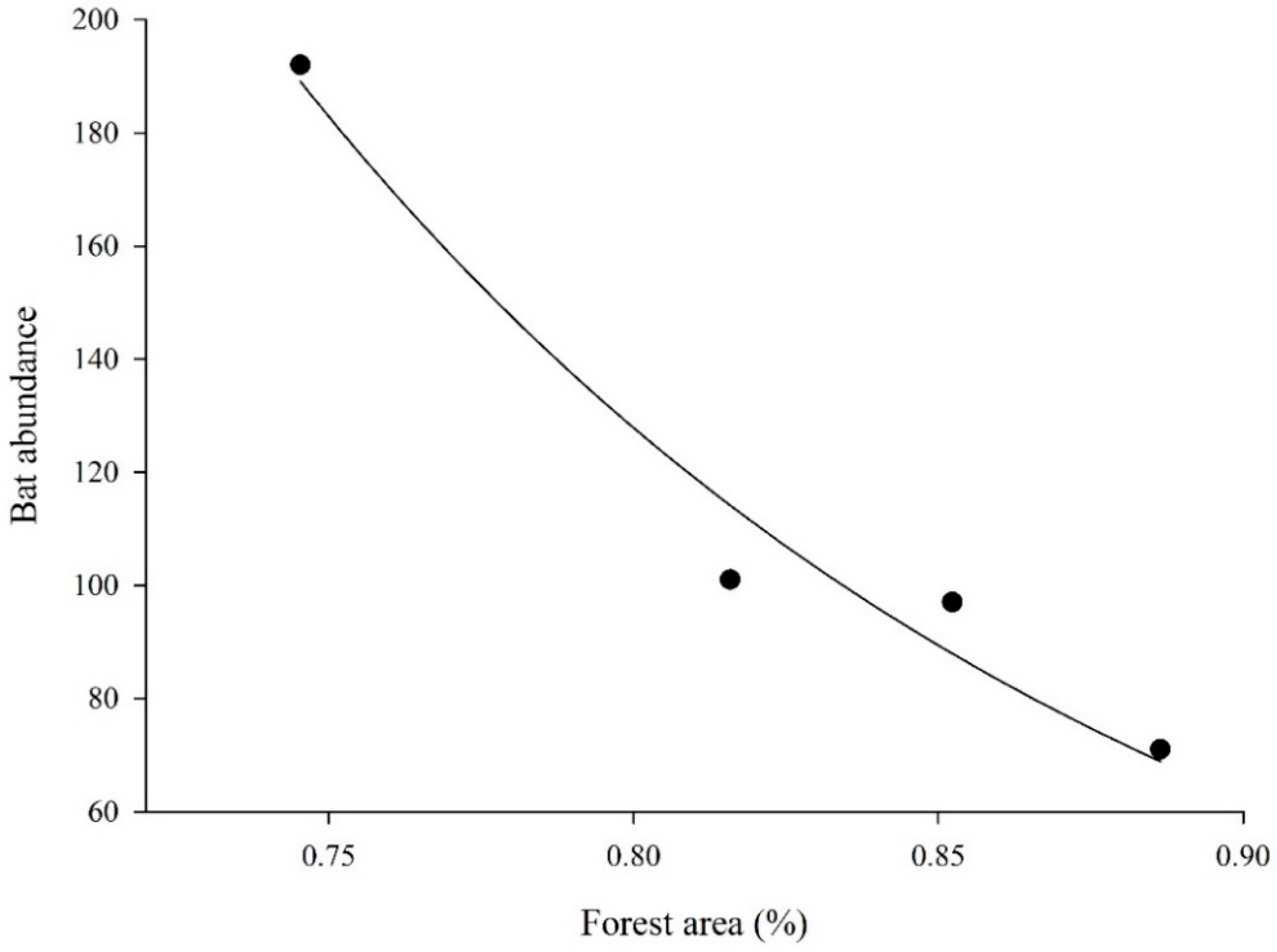 Diversity 10 00041 g003