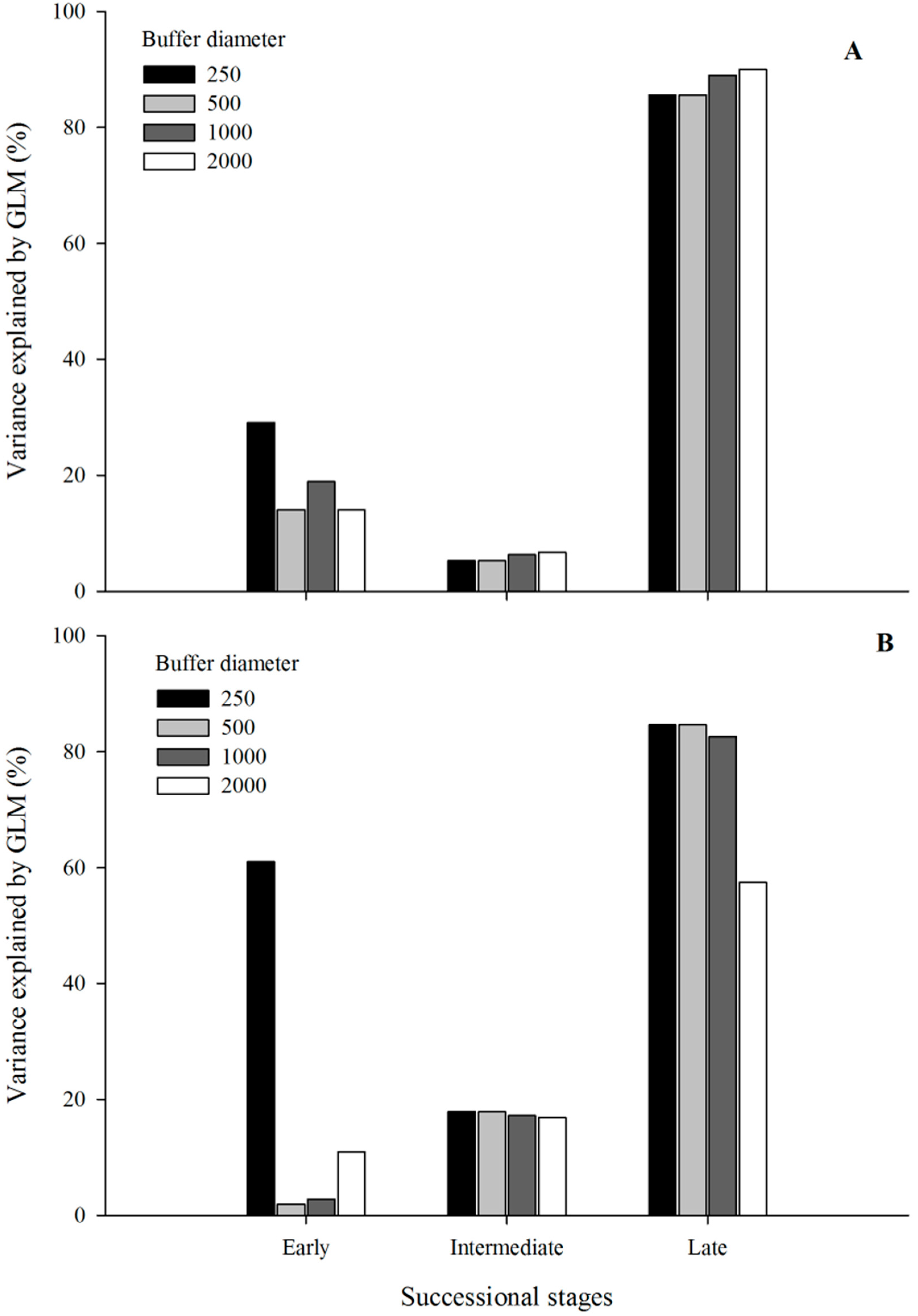 Diversity 10 00041 g005
