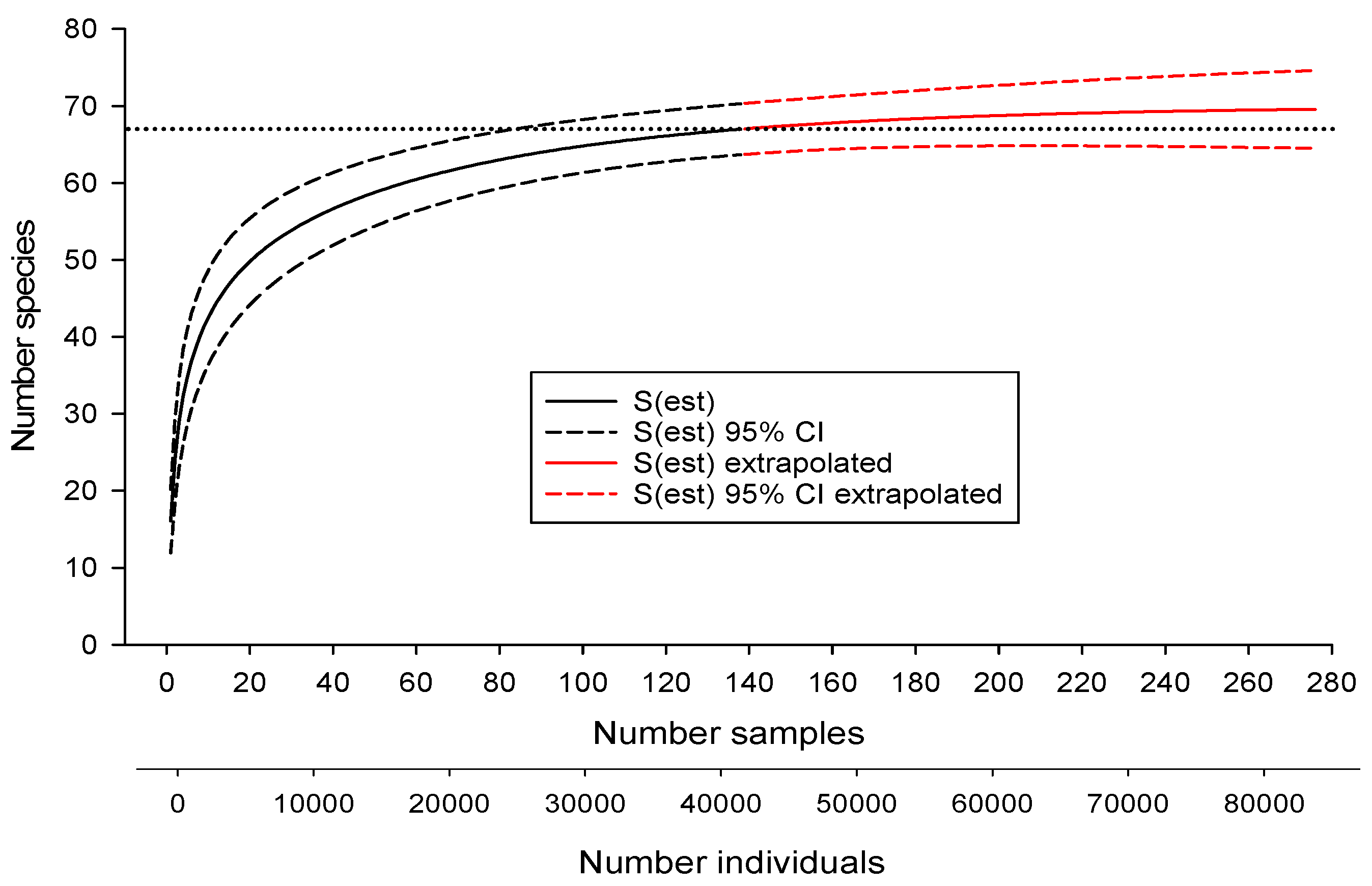 Diversity 10 00042 g002