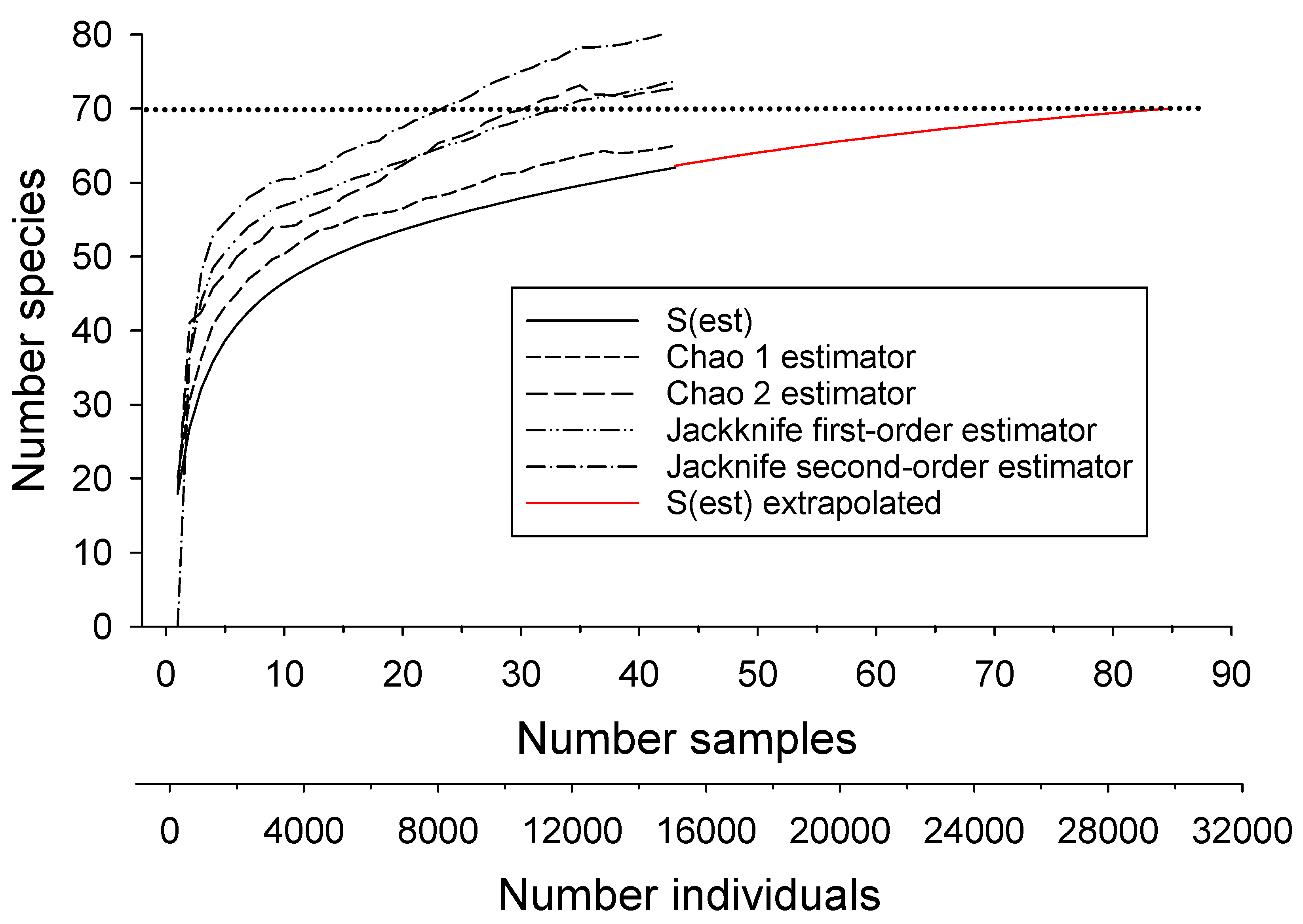 Diversity 10 00042 g004