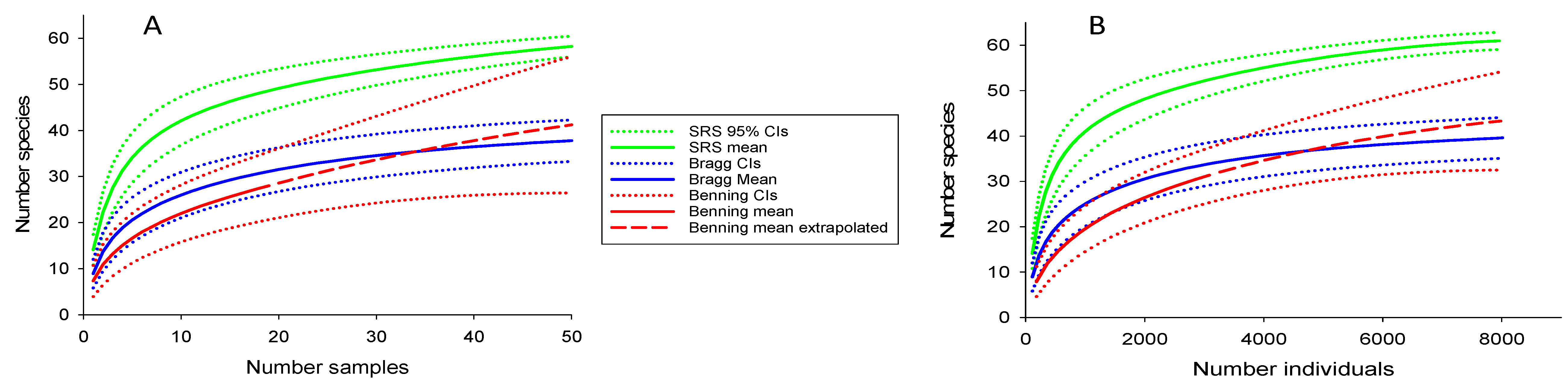 Diversity 10 00042 g005
