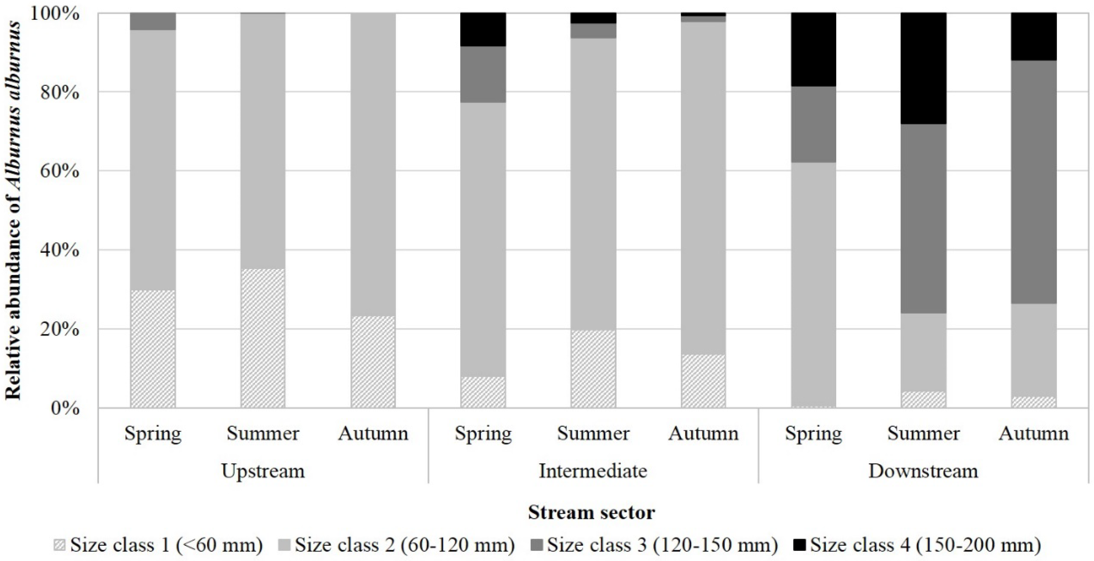 Diversity 10 00047 g004
