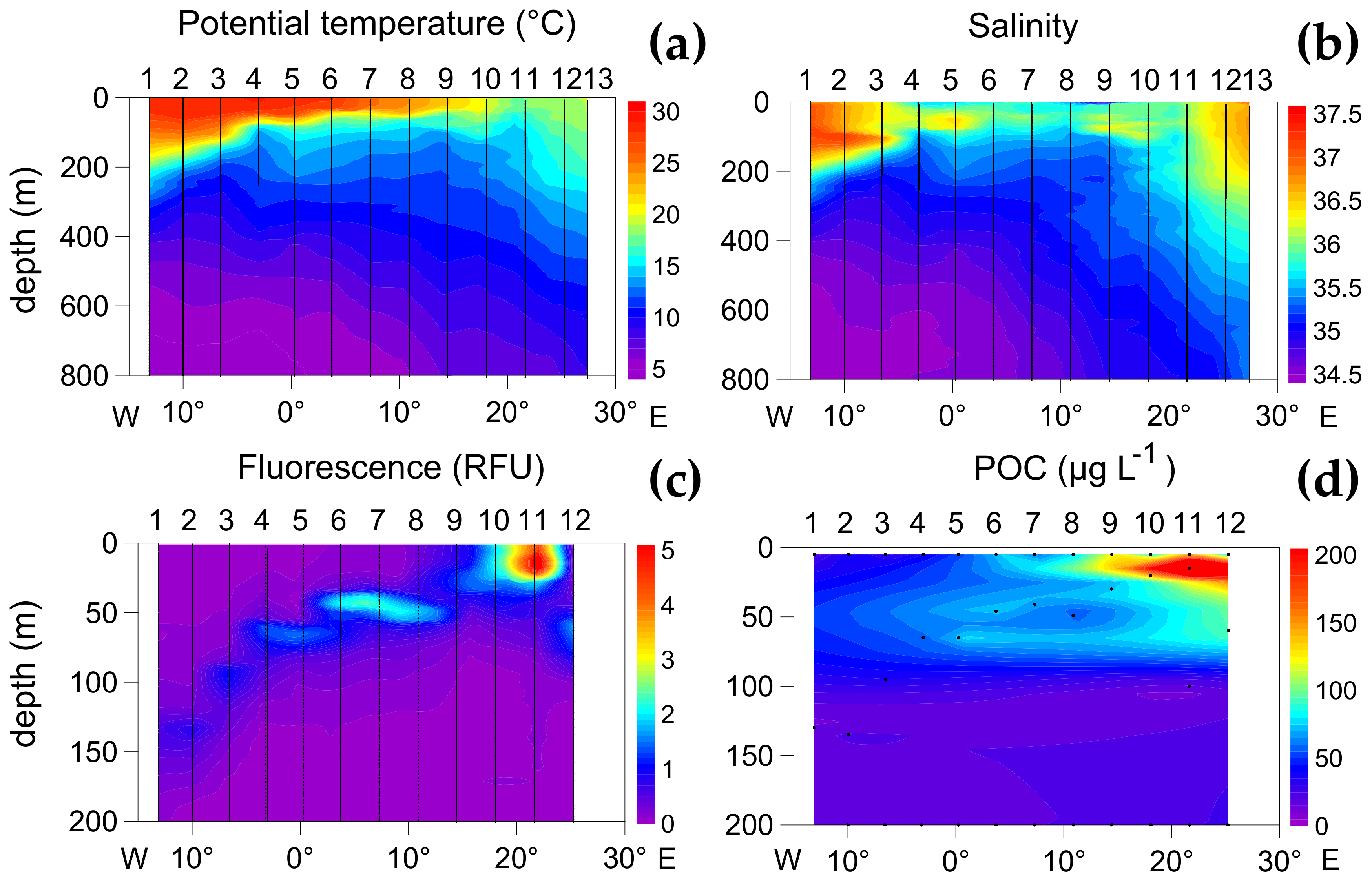 Diversity 10 00048 g002 Diversity 10 00048 g002