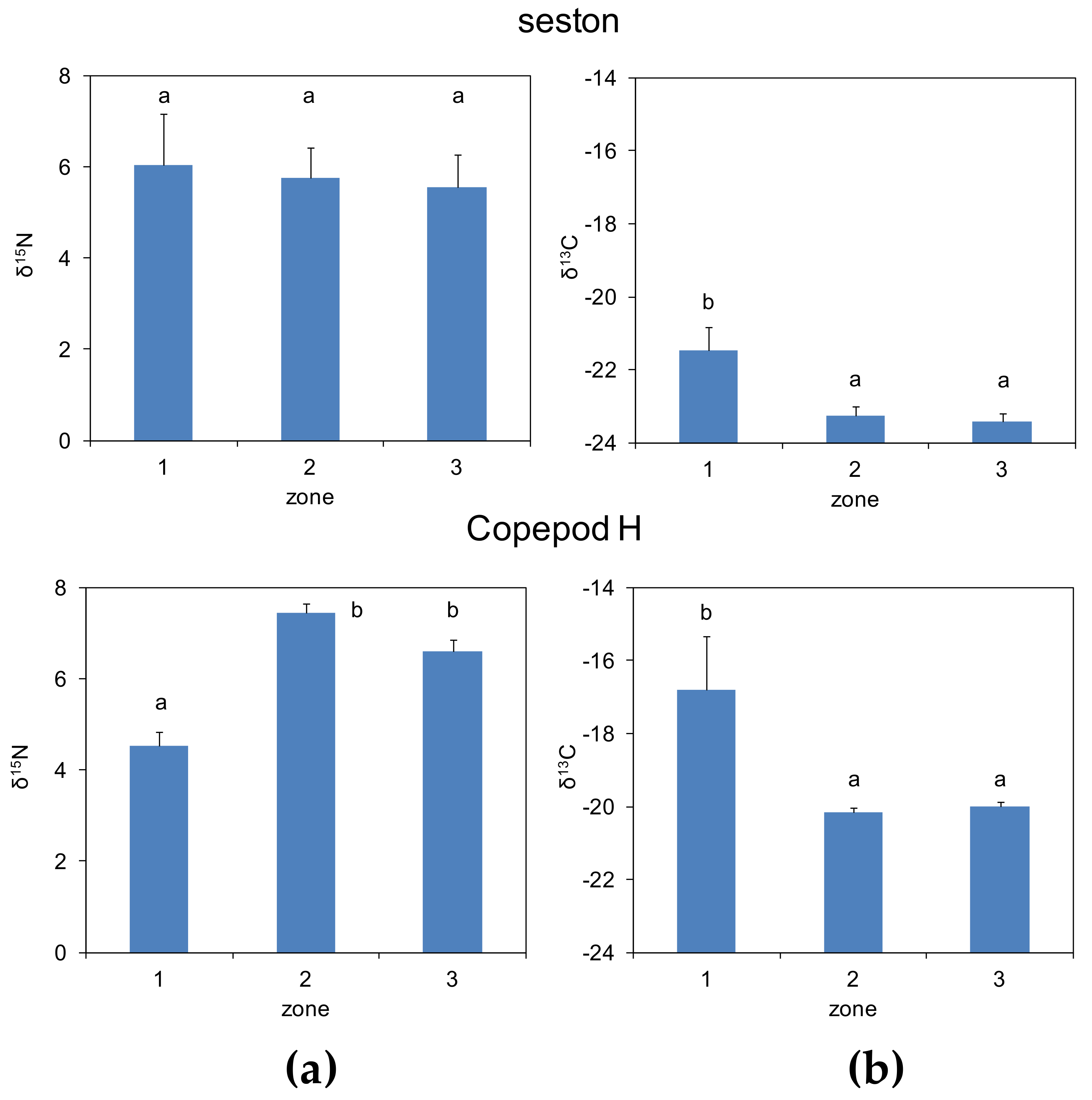 Diversity 10 00048 g003 Diversity 10 00048 g003
