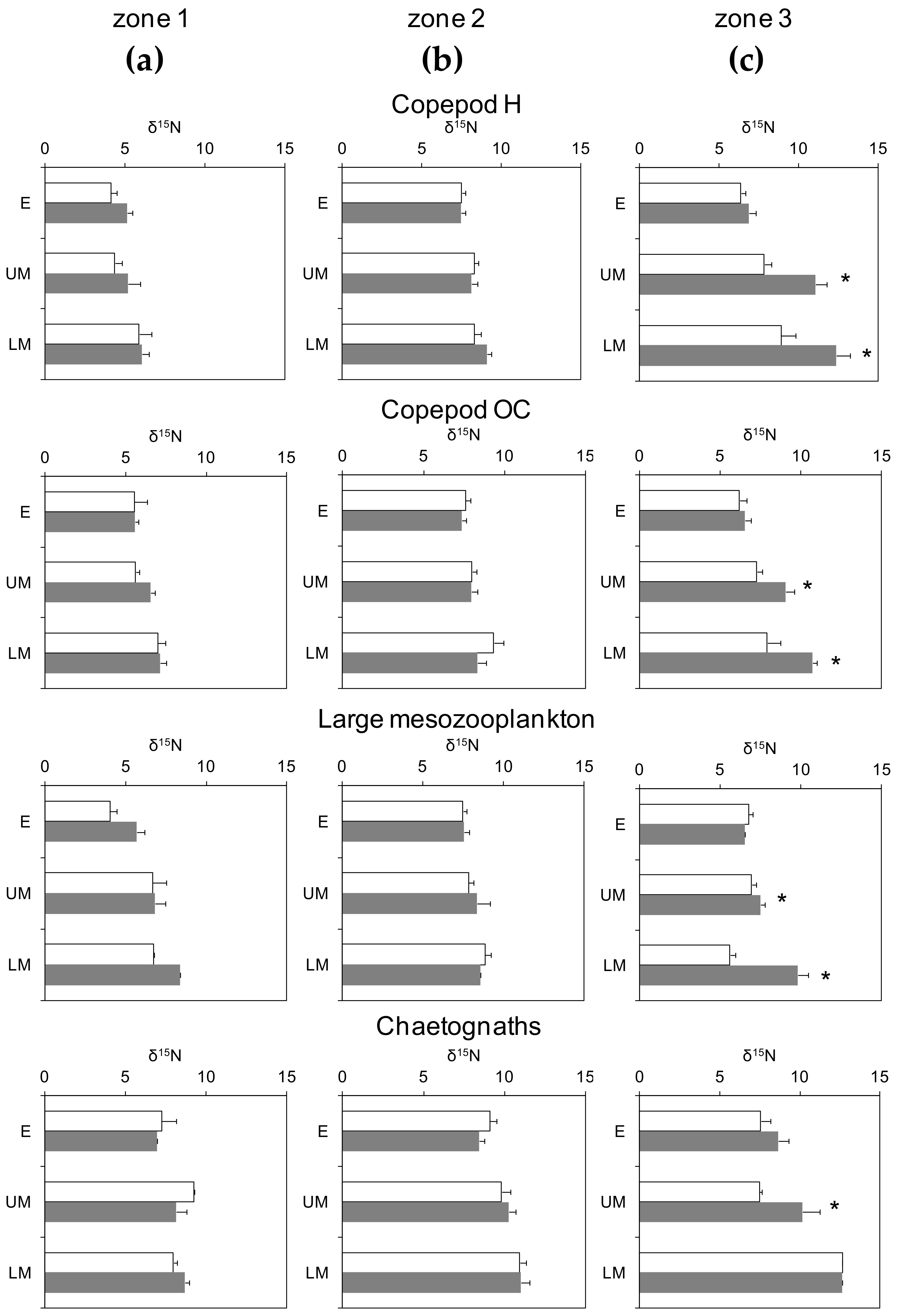 Diversity 10 00048 g004 Diversity 10 00048 g004