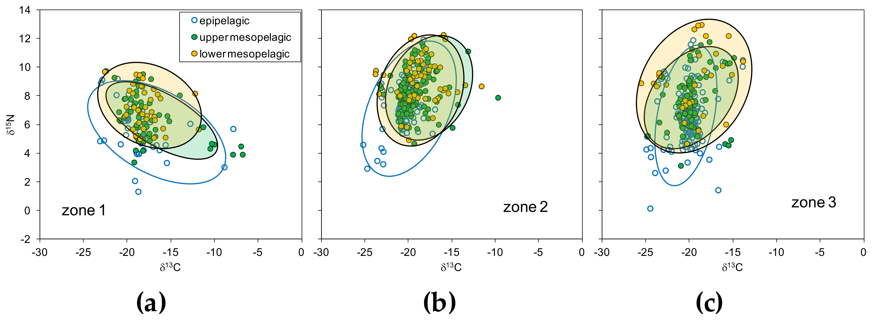 Diversity 10 00048 g005 Diversity 10 00048 g005