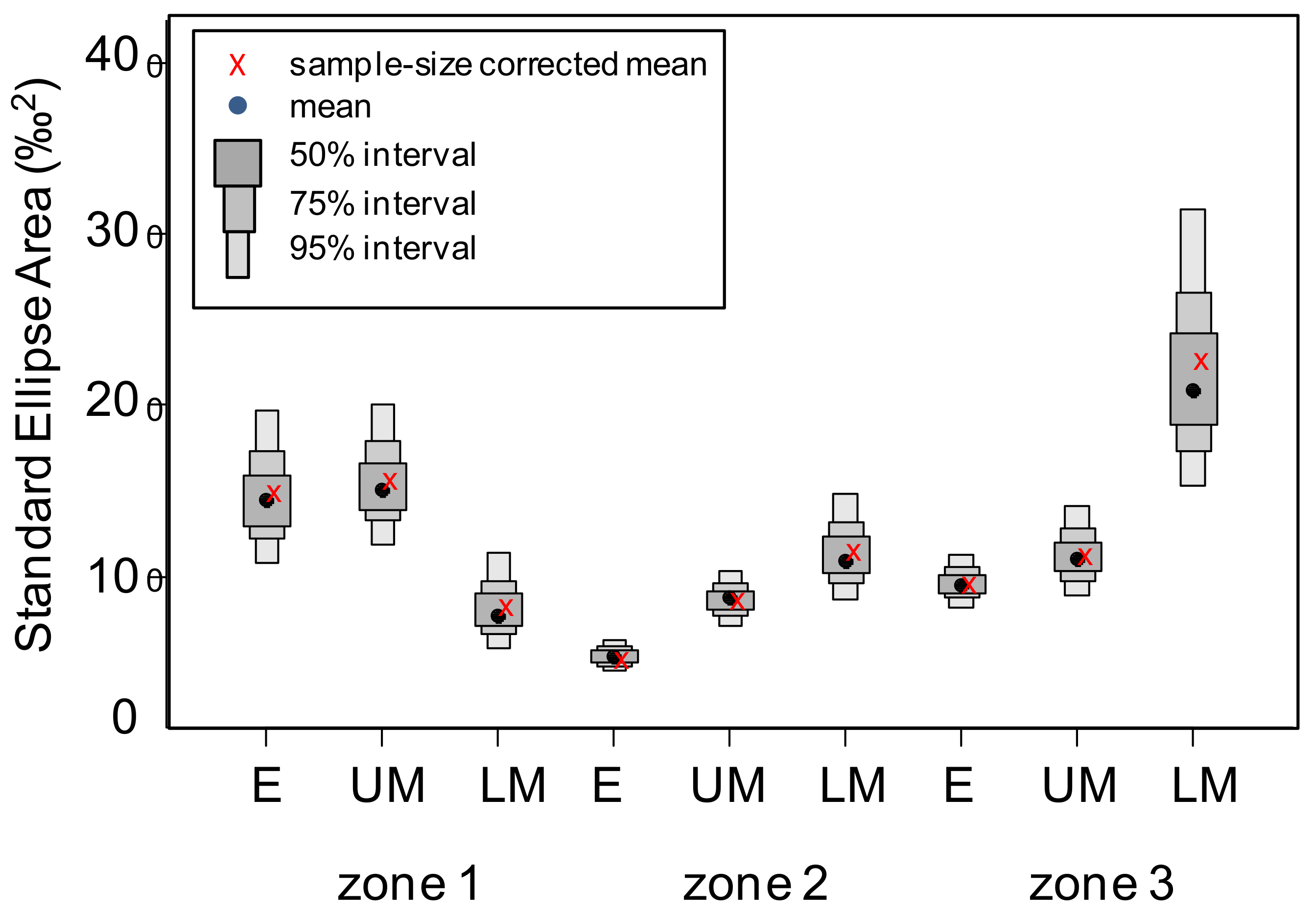 Diversity 10 00048 g006 Diversity 10 00048 g006