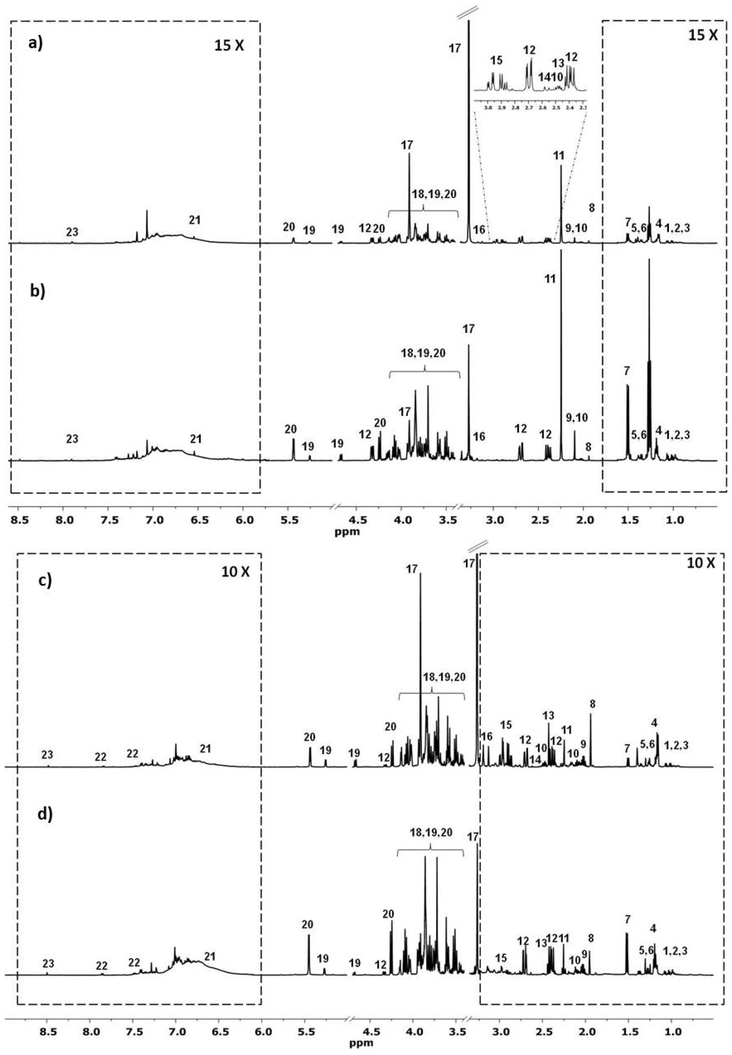 Diversity 10 00053 g004