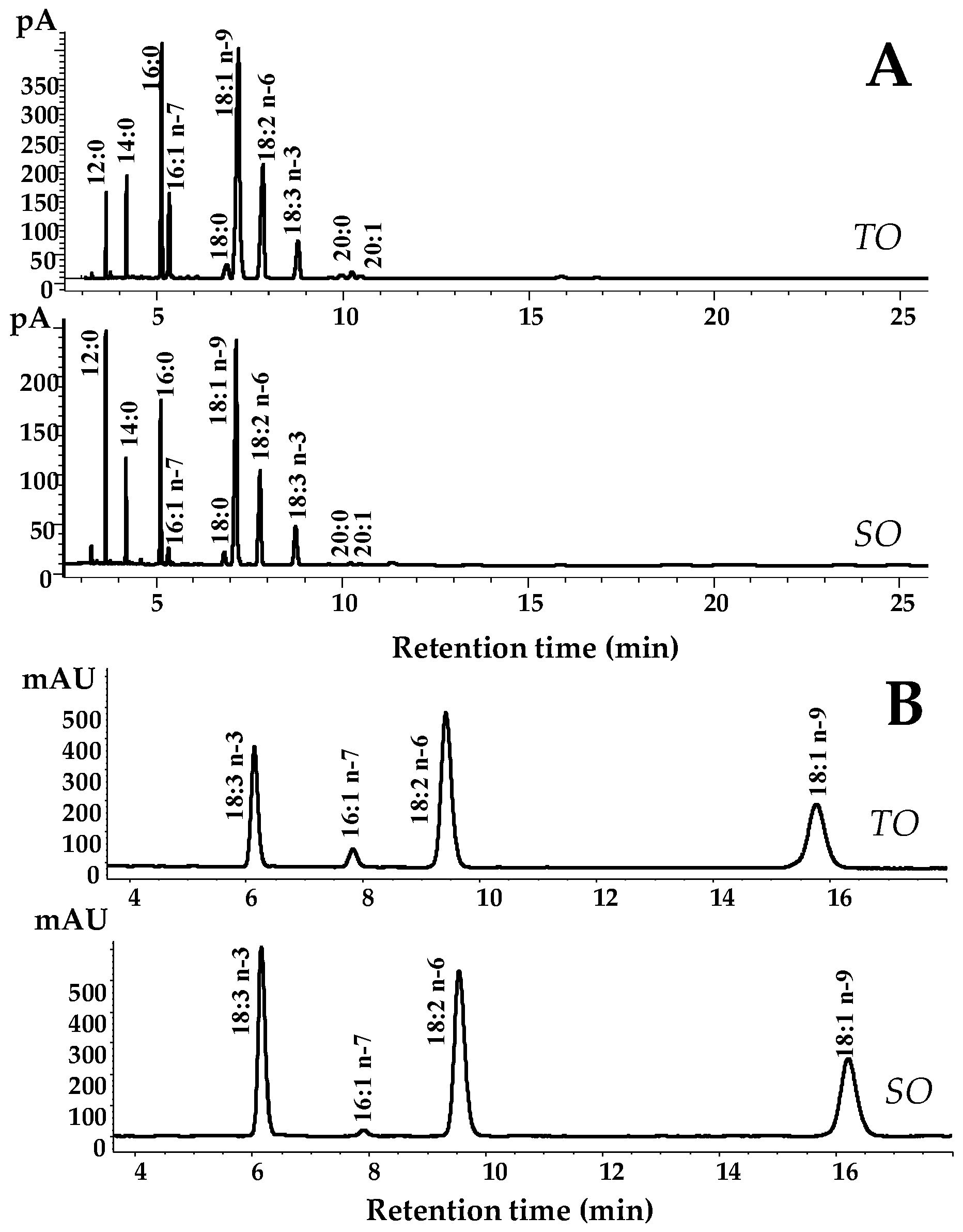 Diversity 10 00053 g005