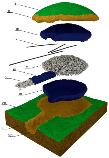 Diversity 10 00056 g0a1 550