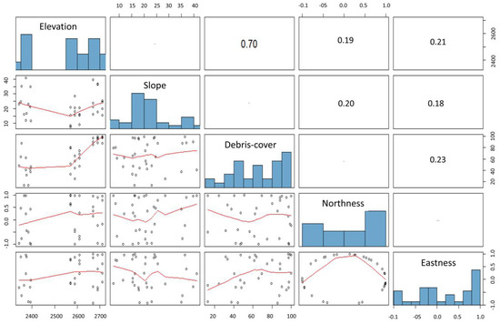 Diversity 10 00058 g0a1