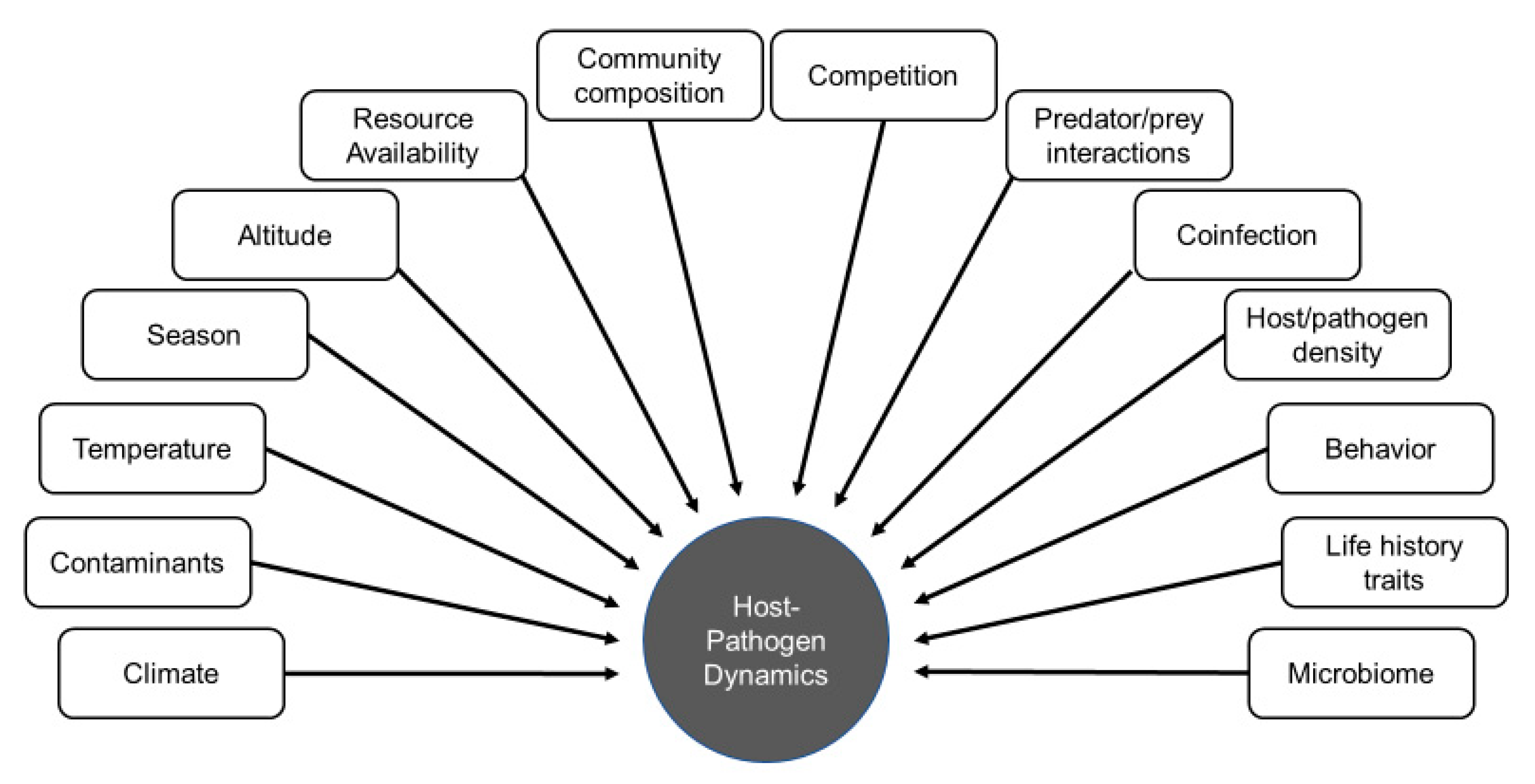 Diversity 10 00081 g001