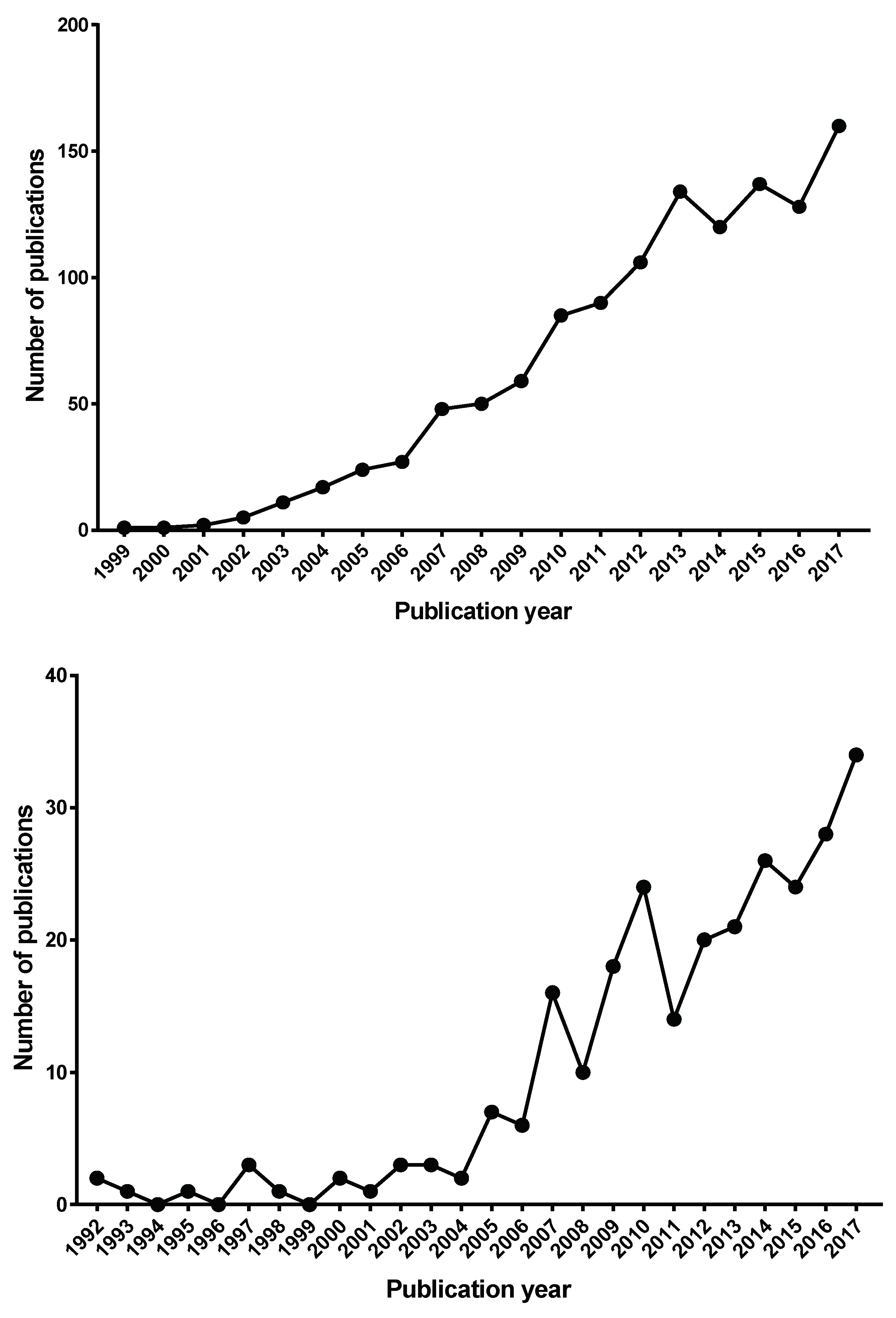 Diversity 10 00081 g003