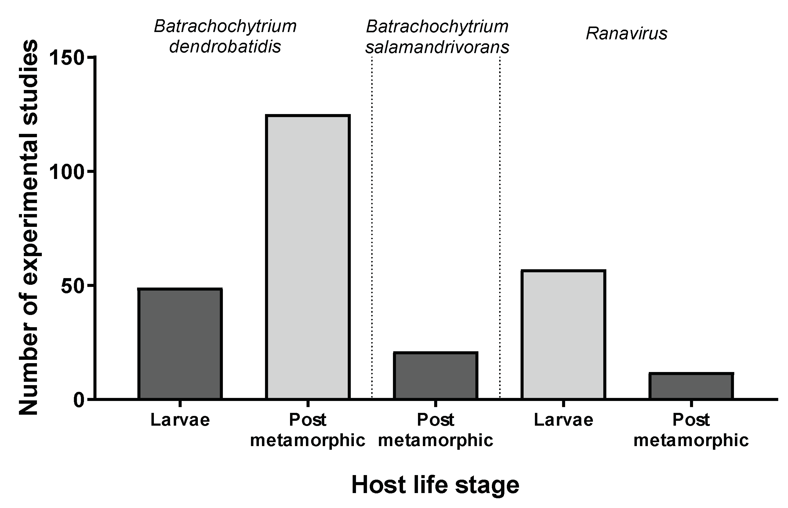 Diversity 10 00081 g004