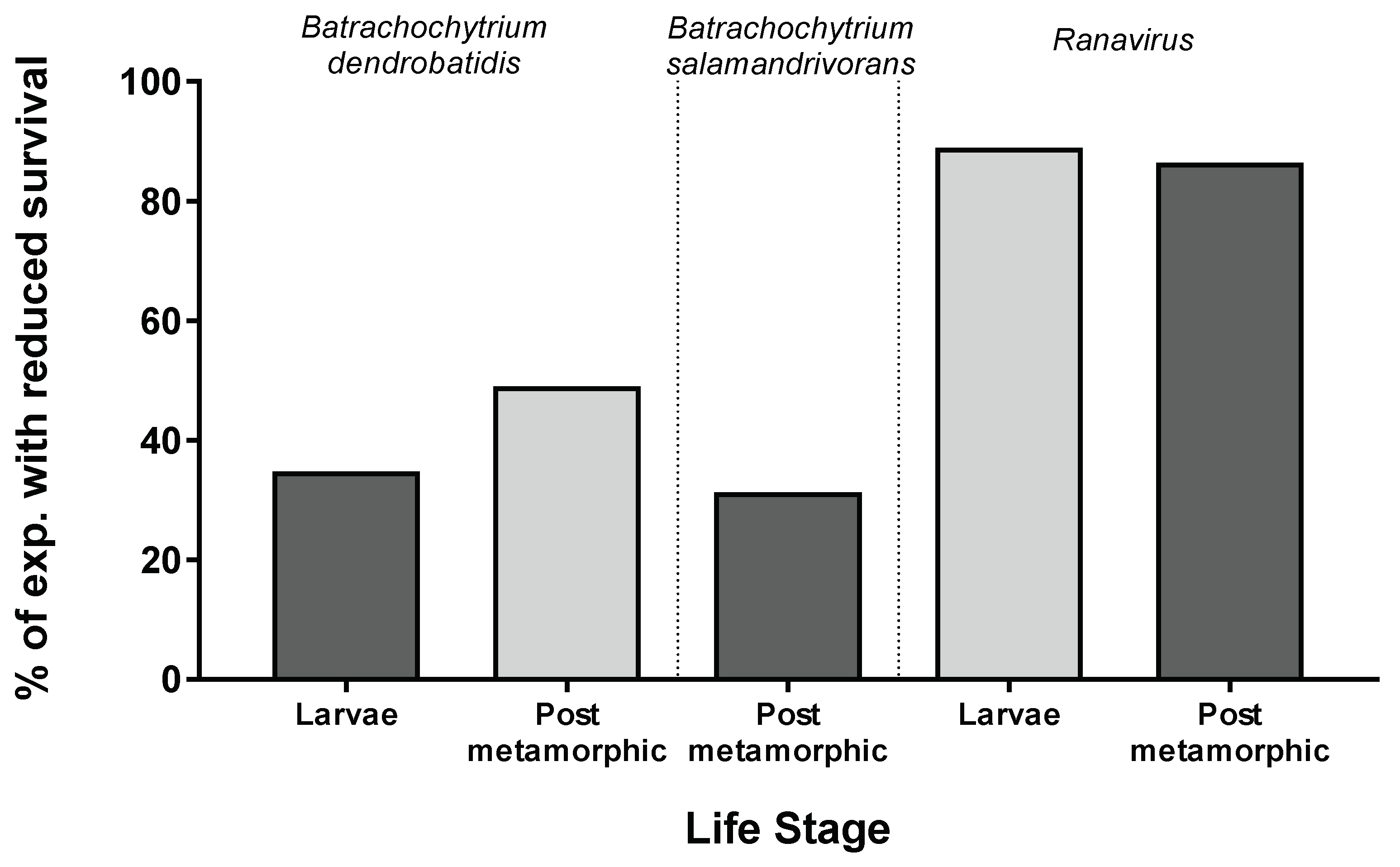 Diversity 10 00081 g006
