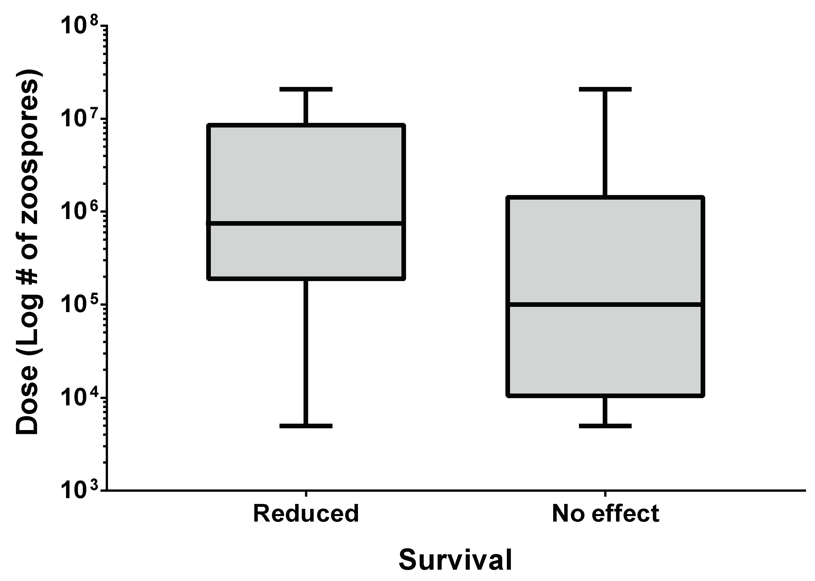 Diversity 10 00081 g007
