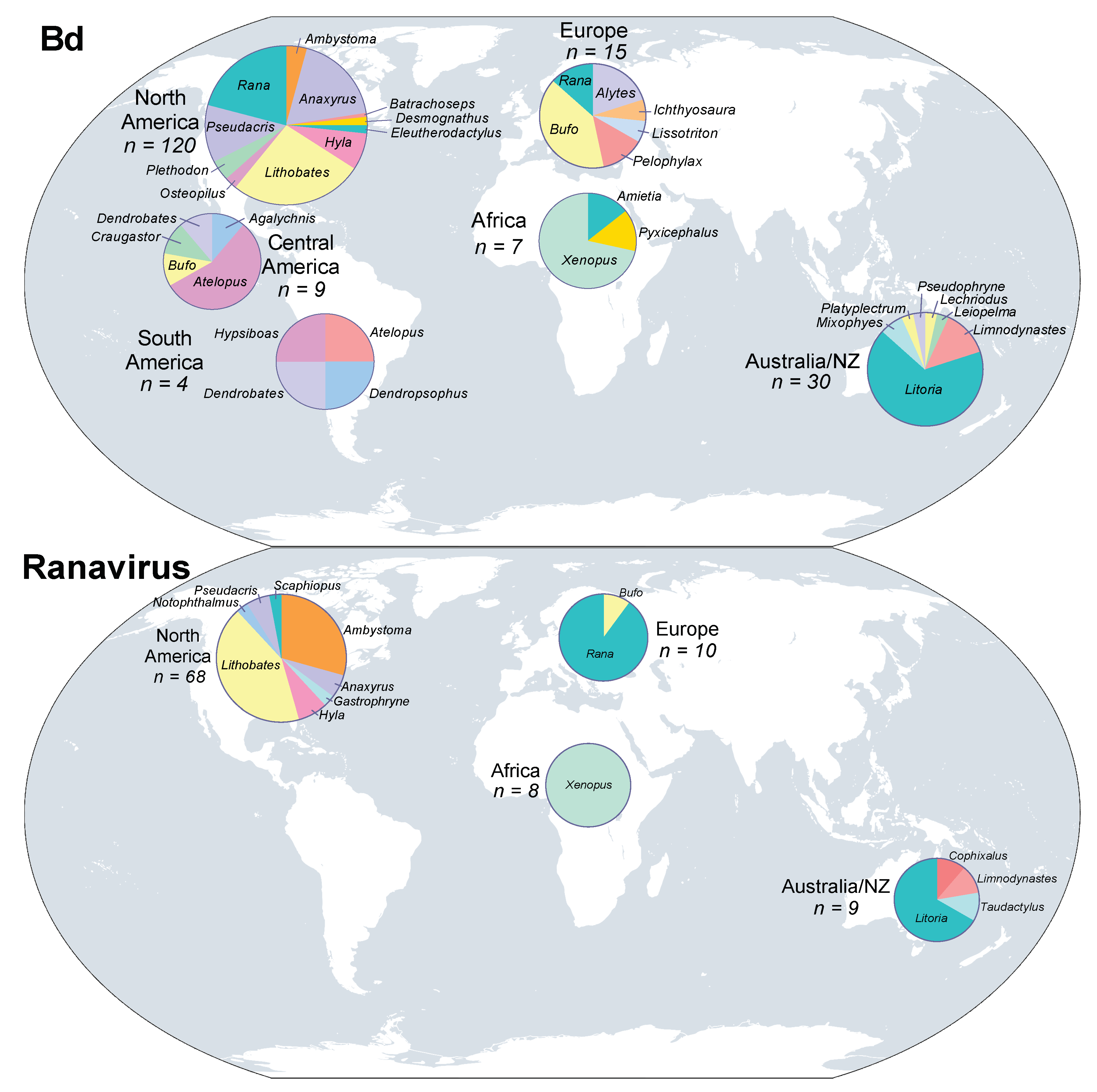 Diversity 10 00081 g008