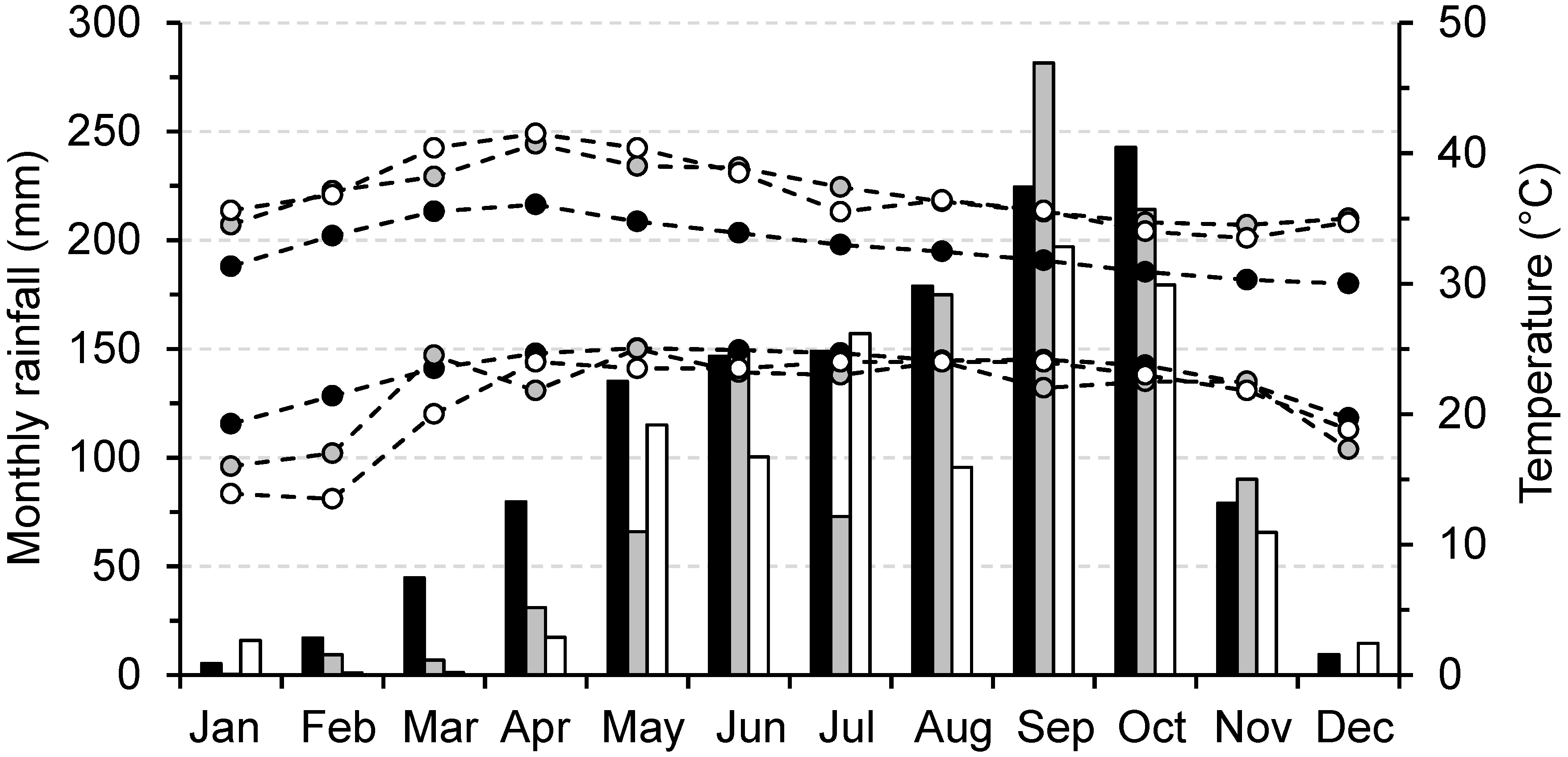 Diversity 10 00091 g002