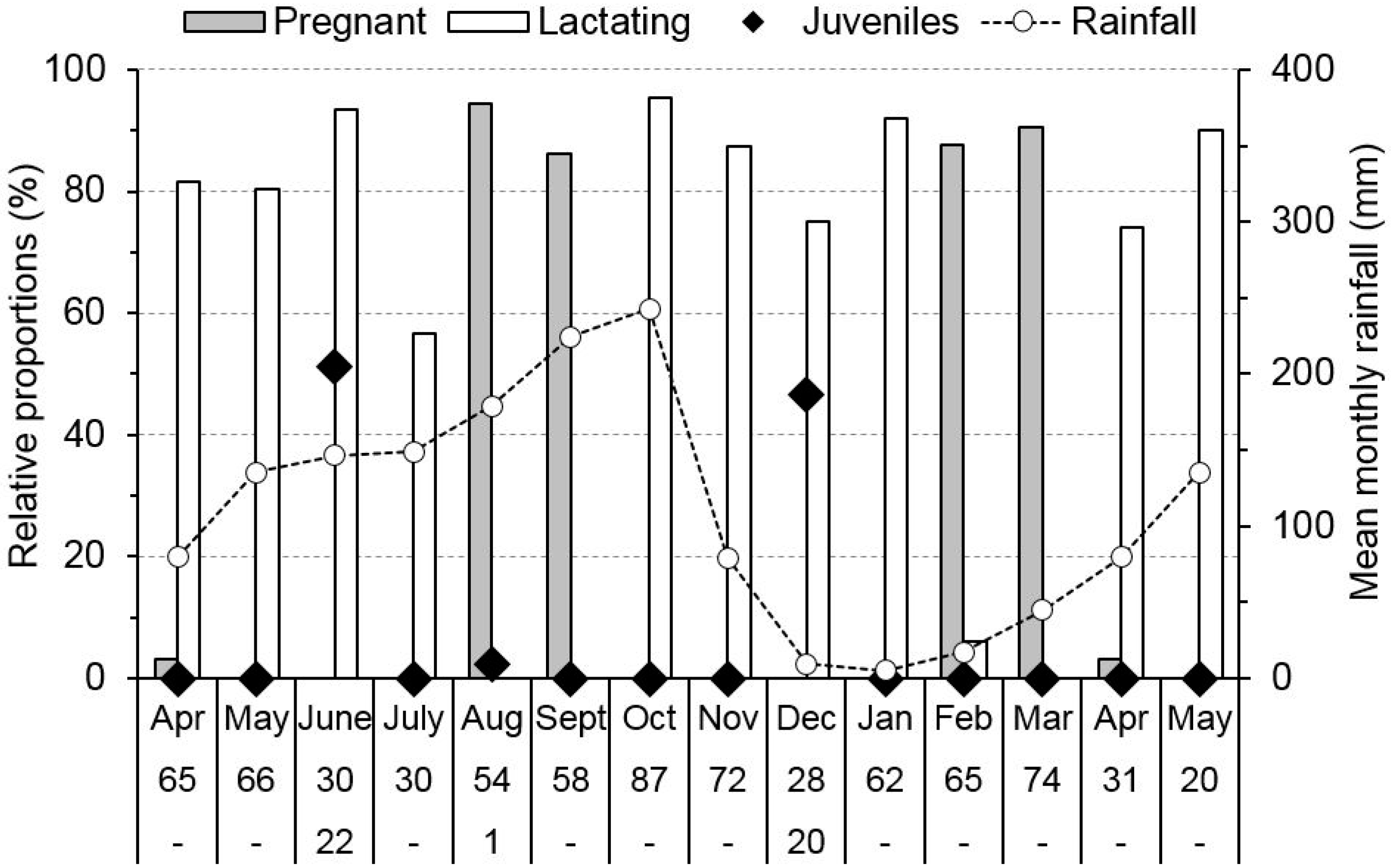 Diversity 10 00091 g003