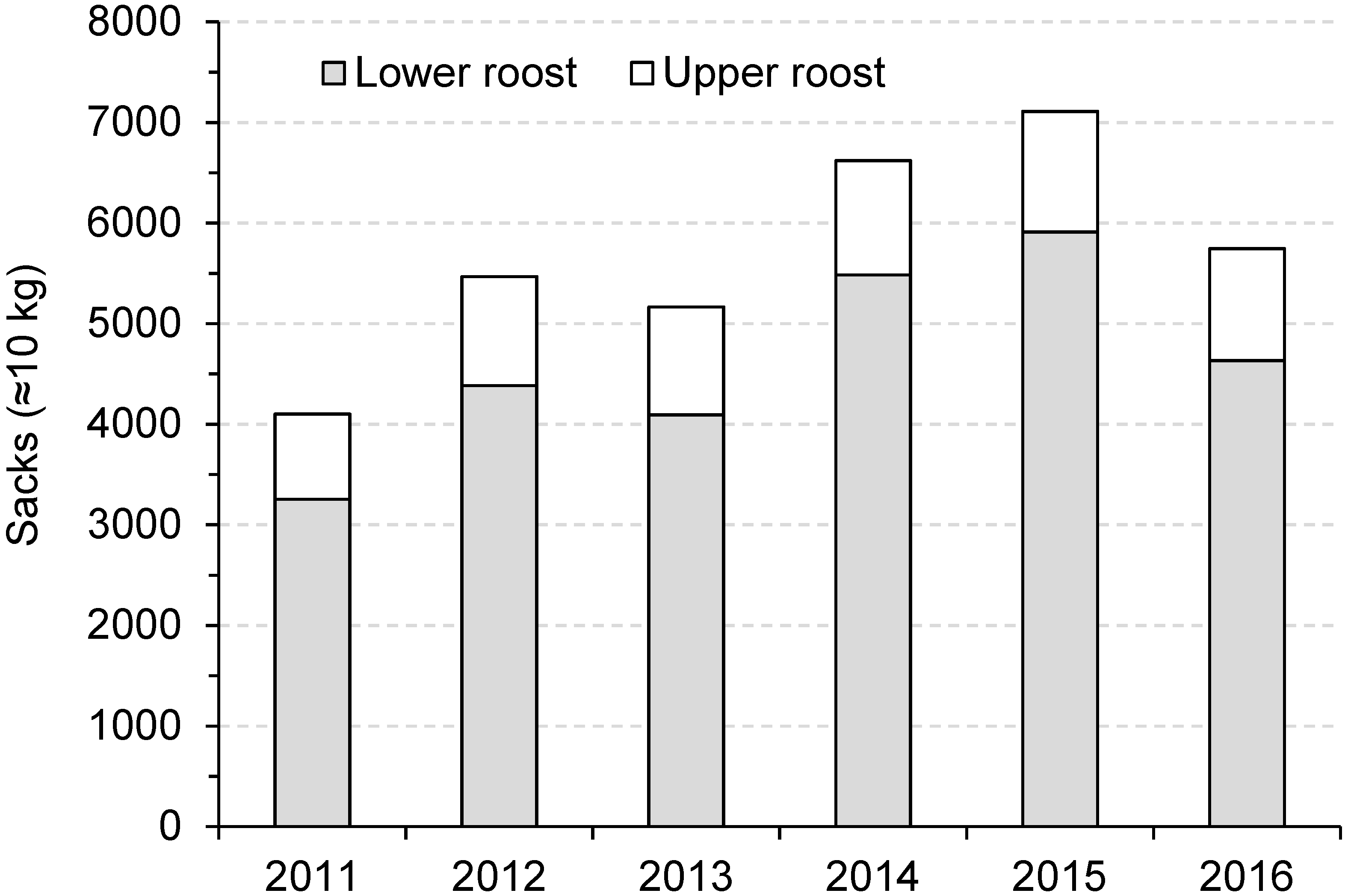Diversity 10 00091 g005
