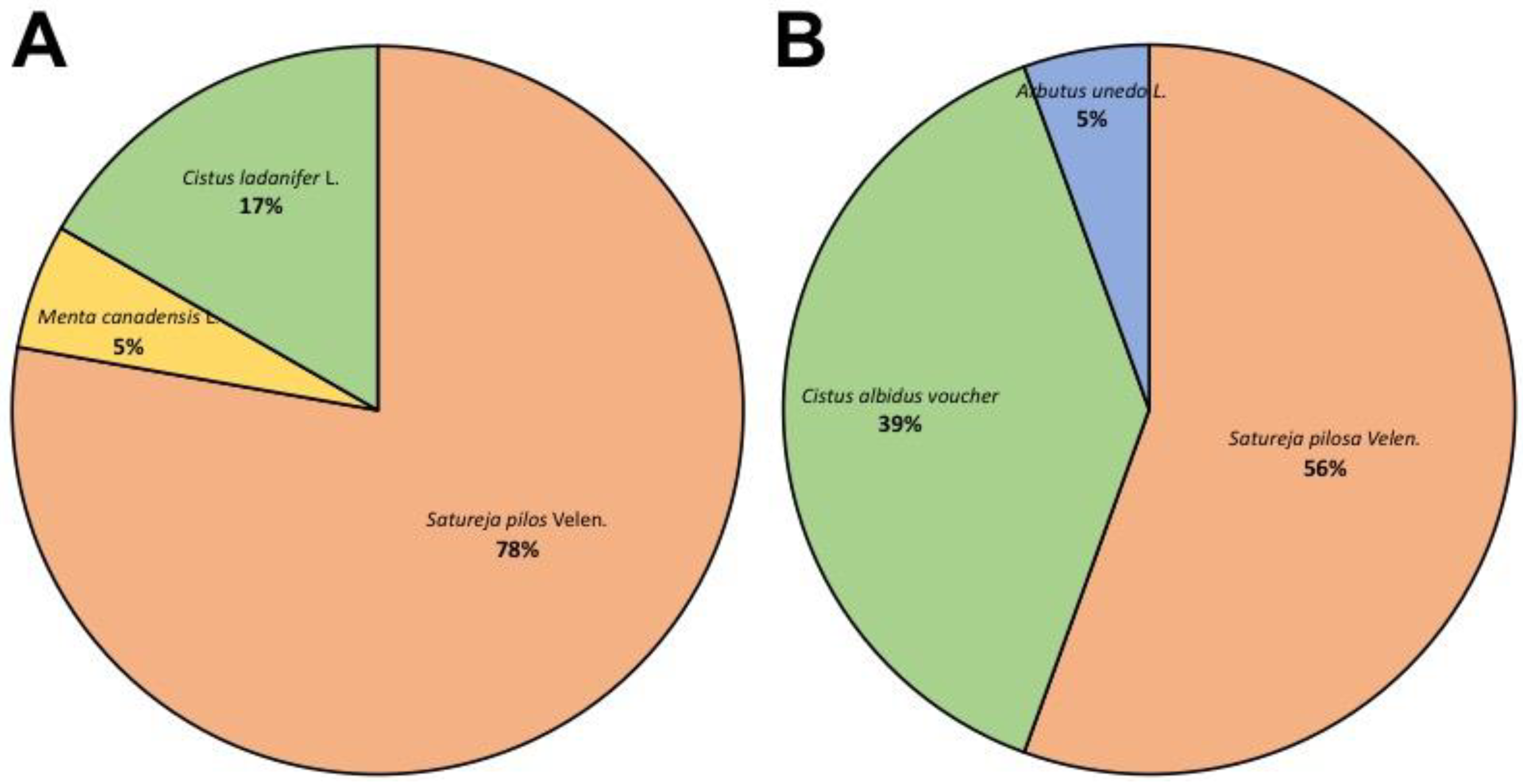 Diversity 10 00098 g001 Diversity 10 00098 g001