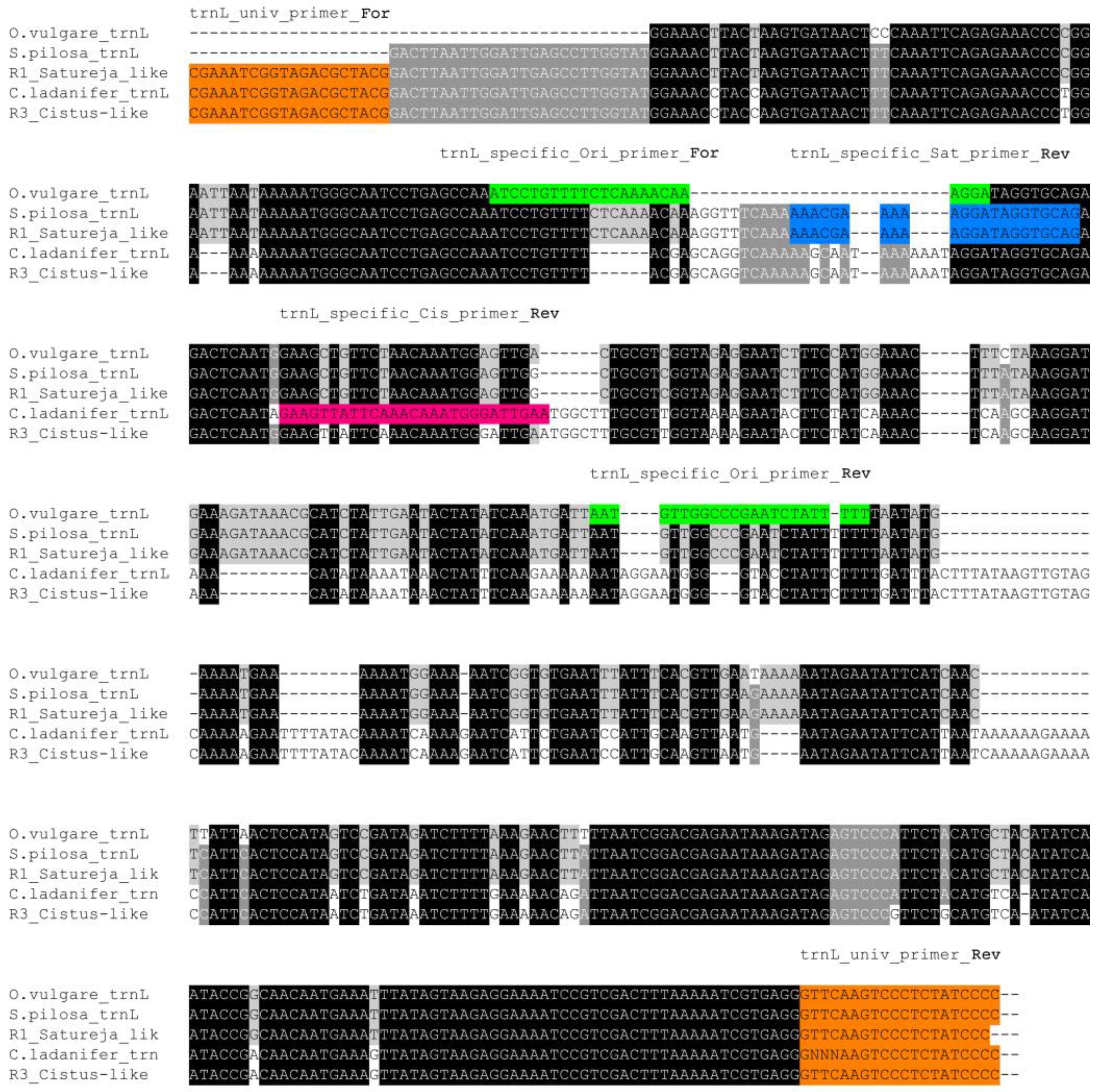 Diversity 10 00098 g003 Diversity 10 00098 g003