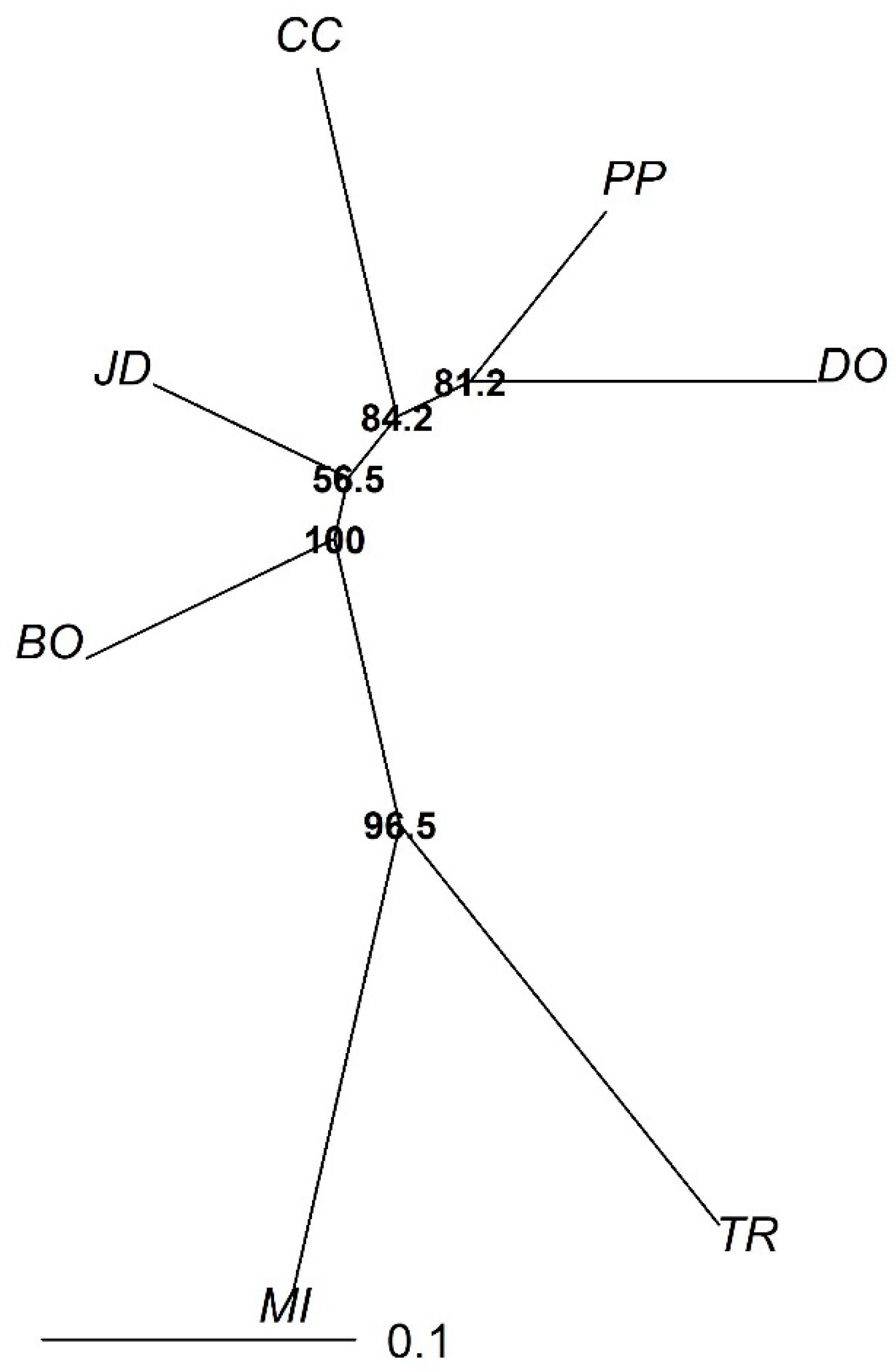 Diversity 10 00106 g002 Diversity 10 00106 g002