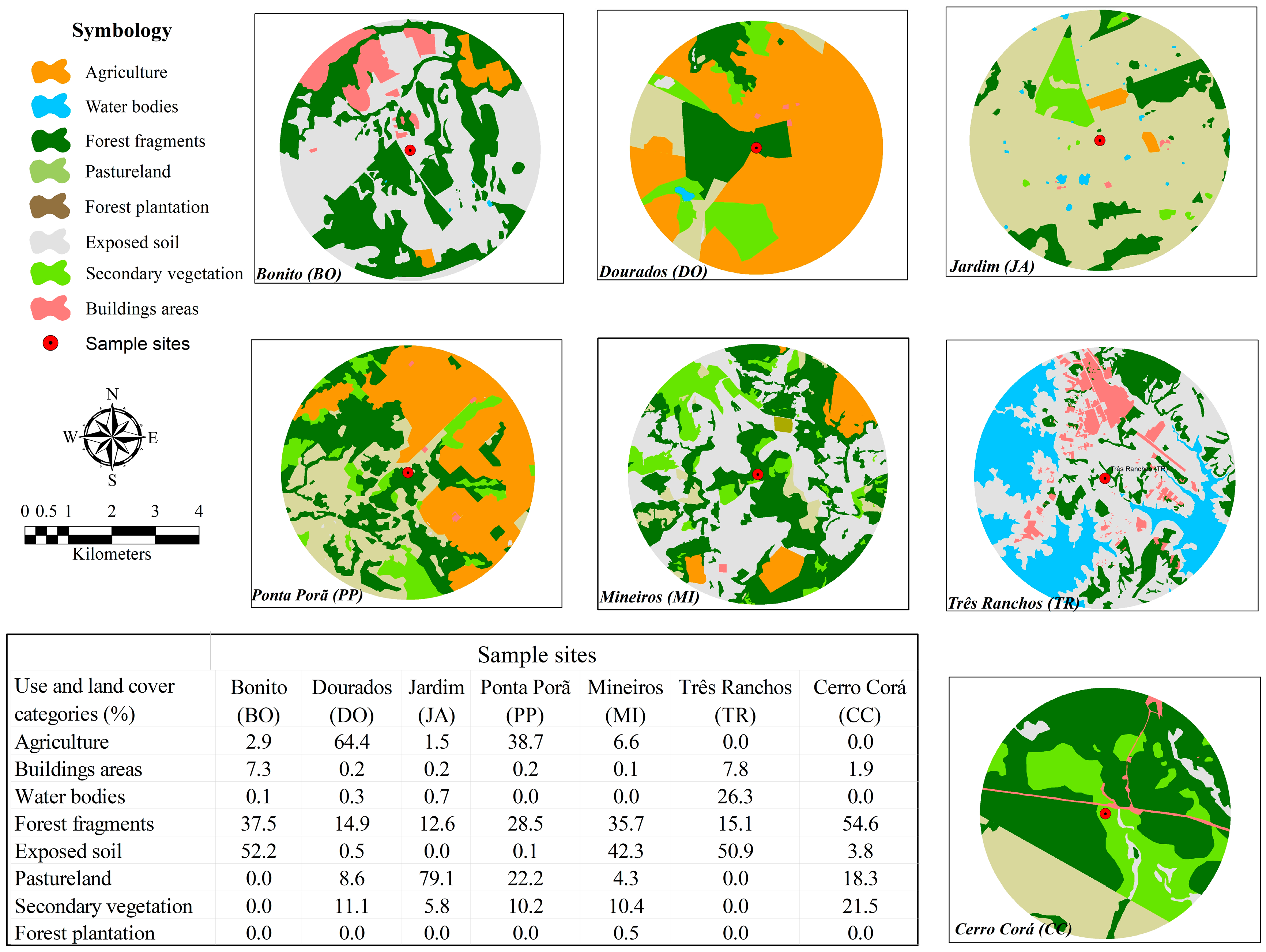 Diversity 10 00106 g004 Diversity 10 00106 g004