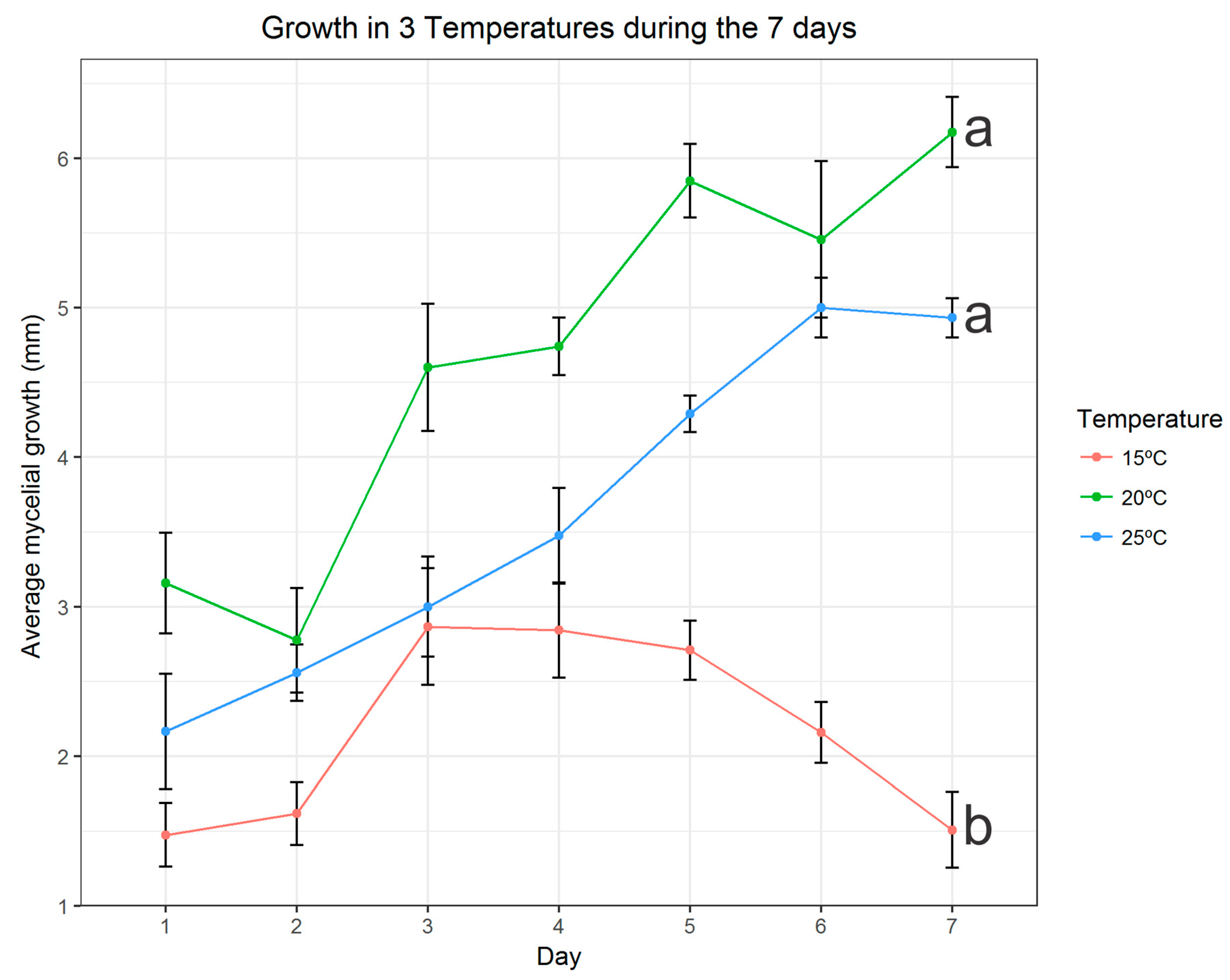 Diversity 10 00107 g005 Diversity 10 00107 g005