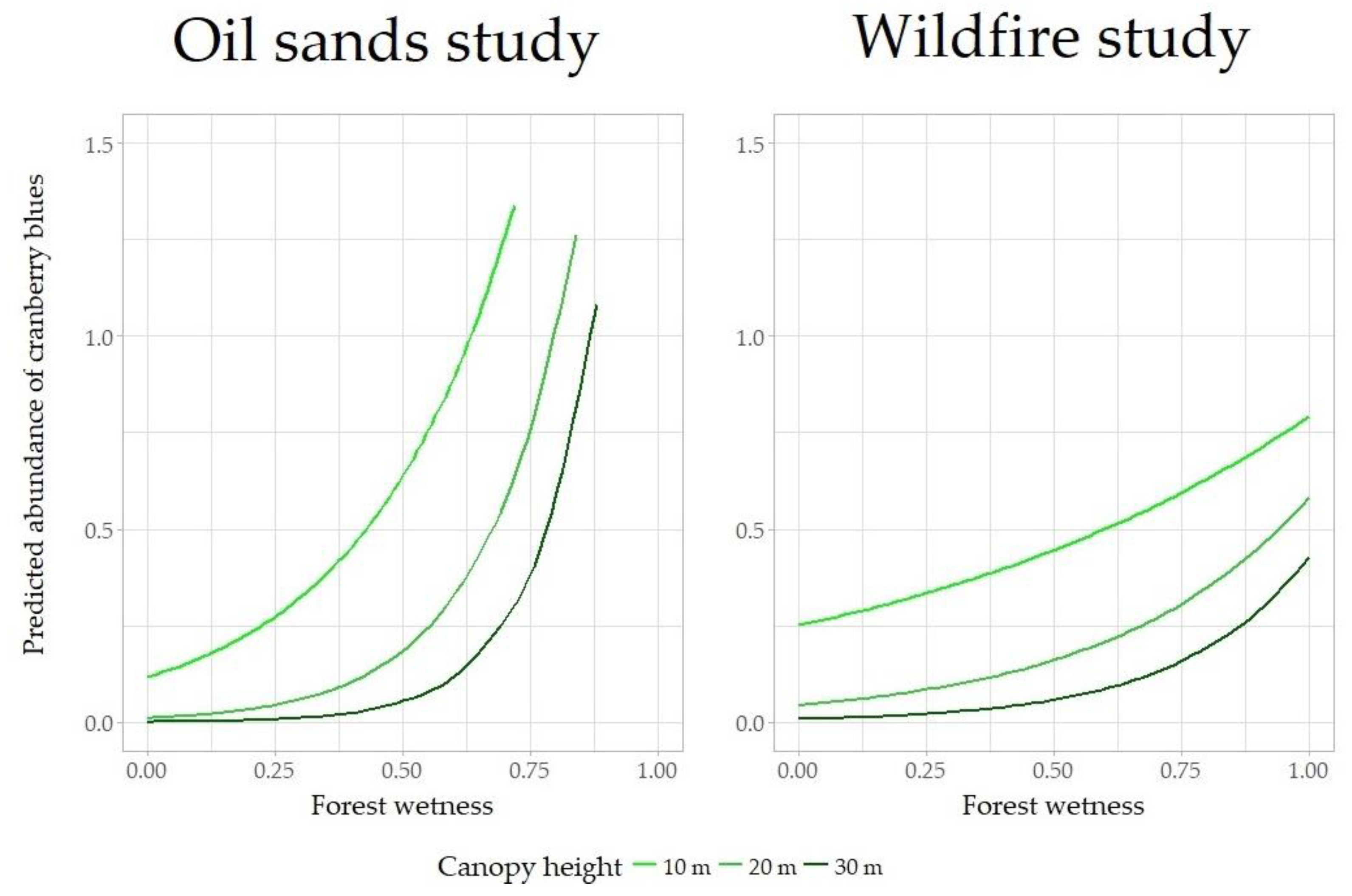 Diversity 10 00112 g004 Diversity 10 00112 g004