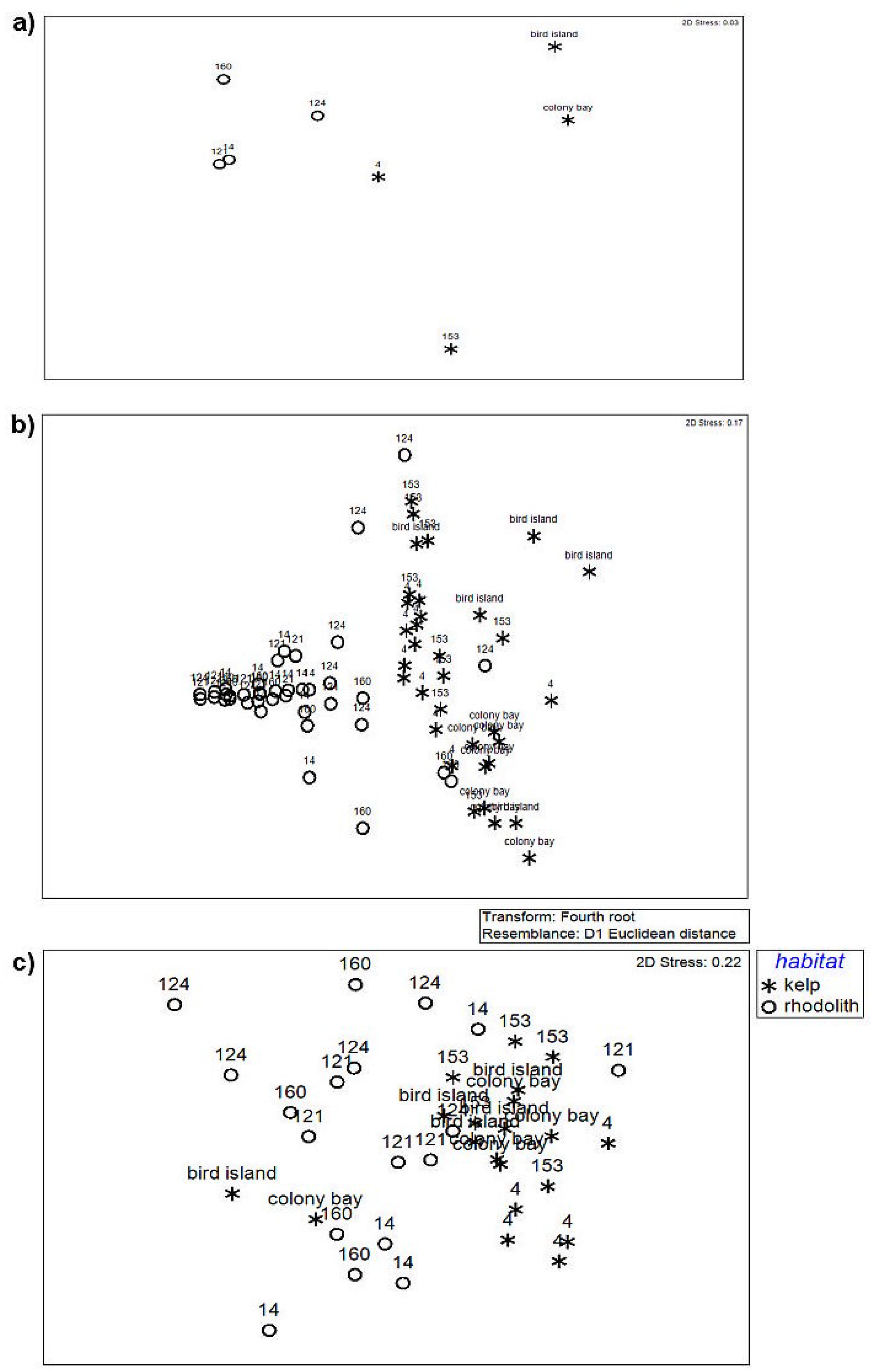 Diversity 10 00117 g003 Diversity 10 00117 g003