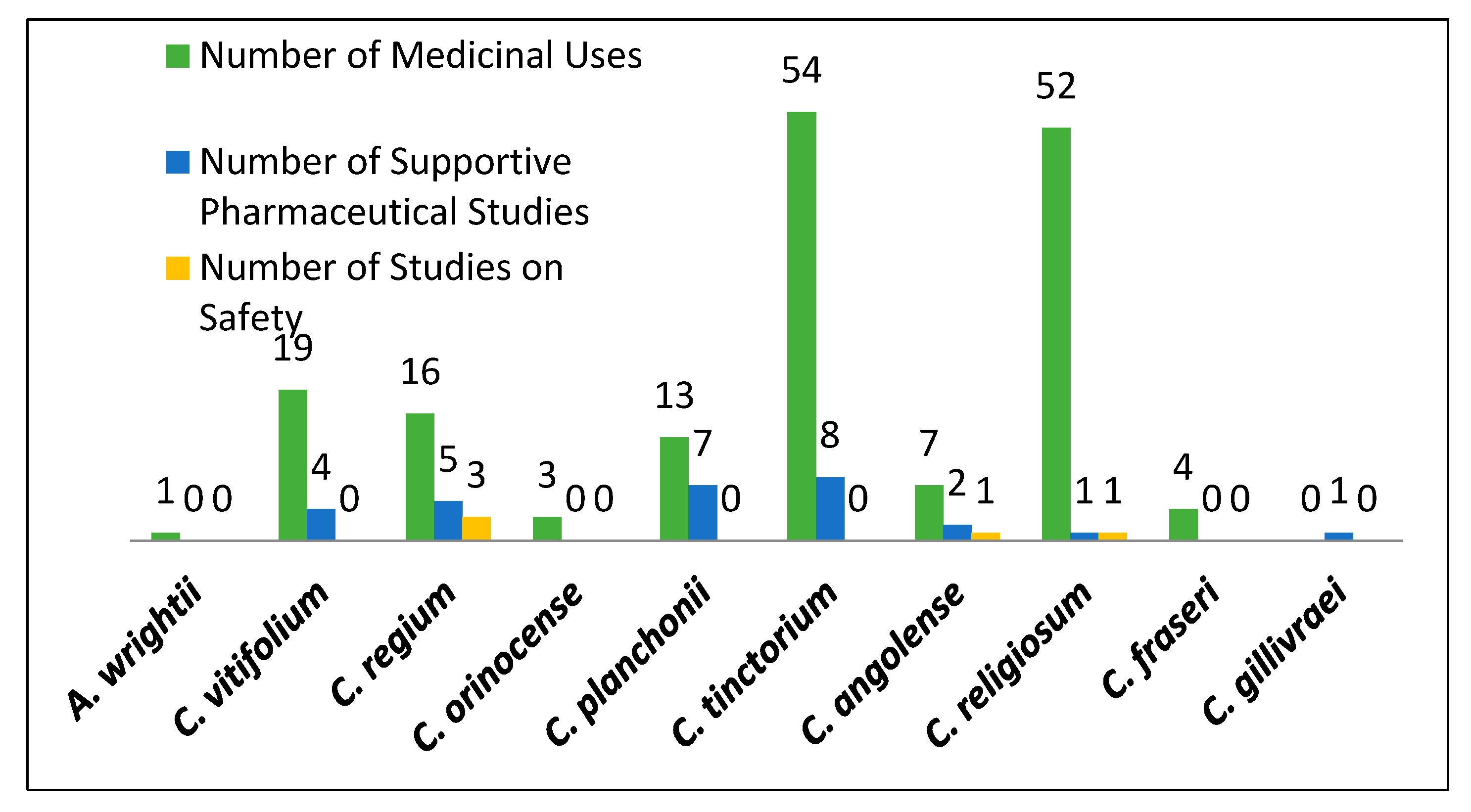Diversity 10 00123 g003