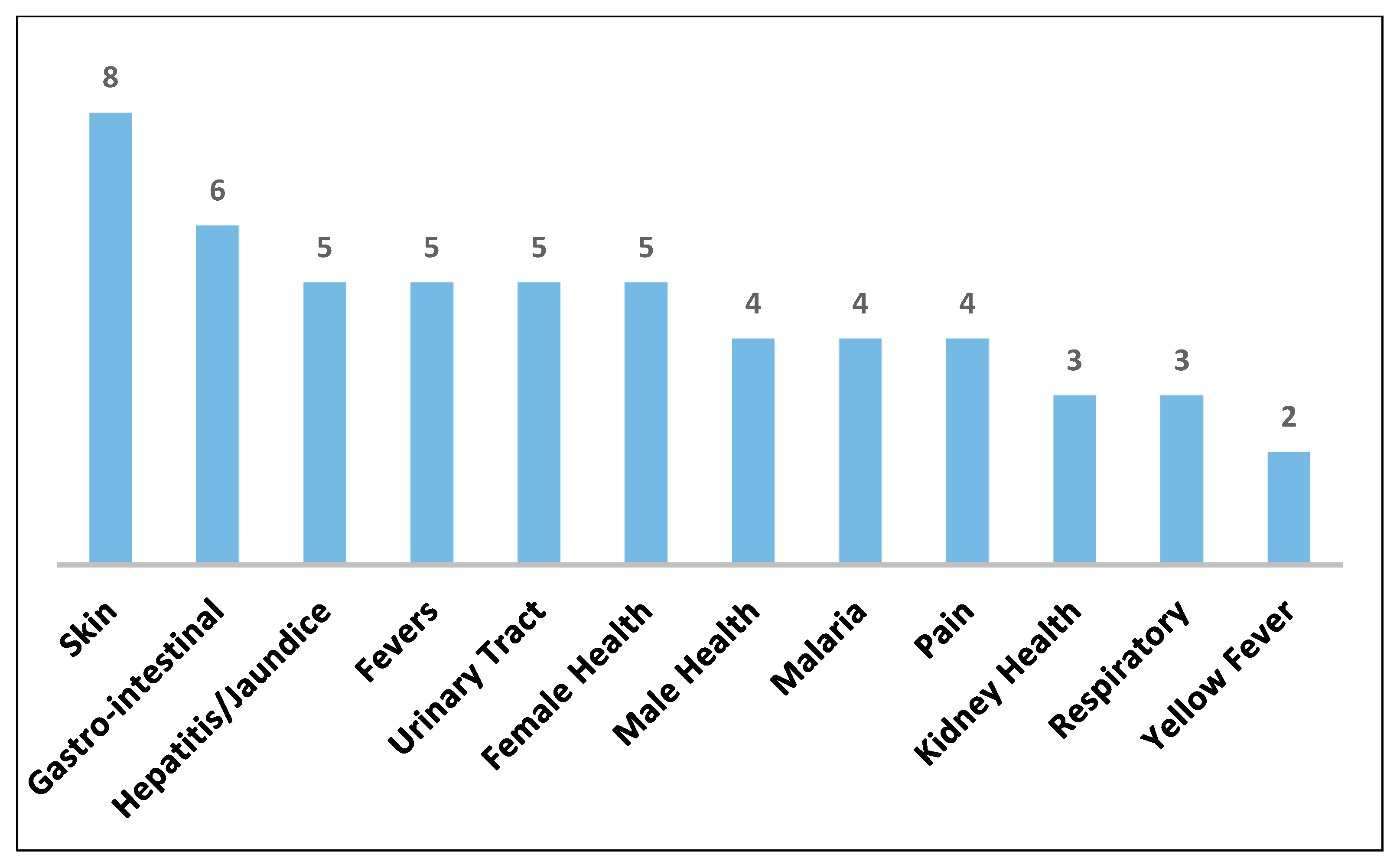 Diversity 10 00123 g005
