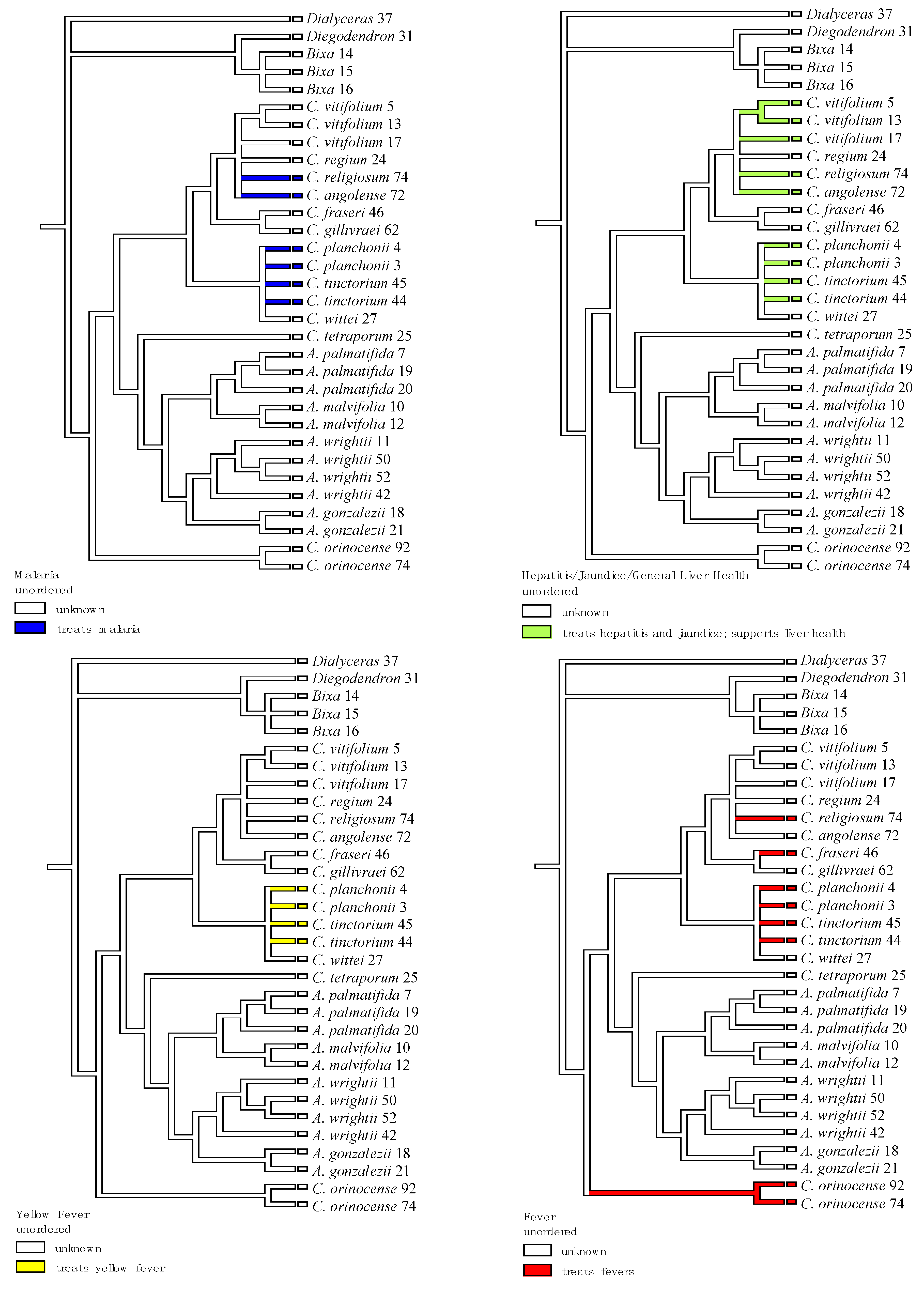 Diversity 10 00123 g008