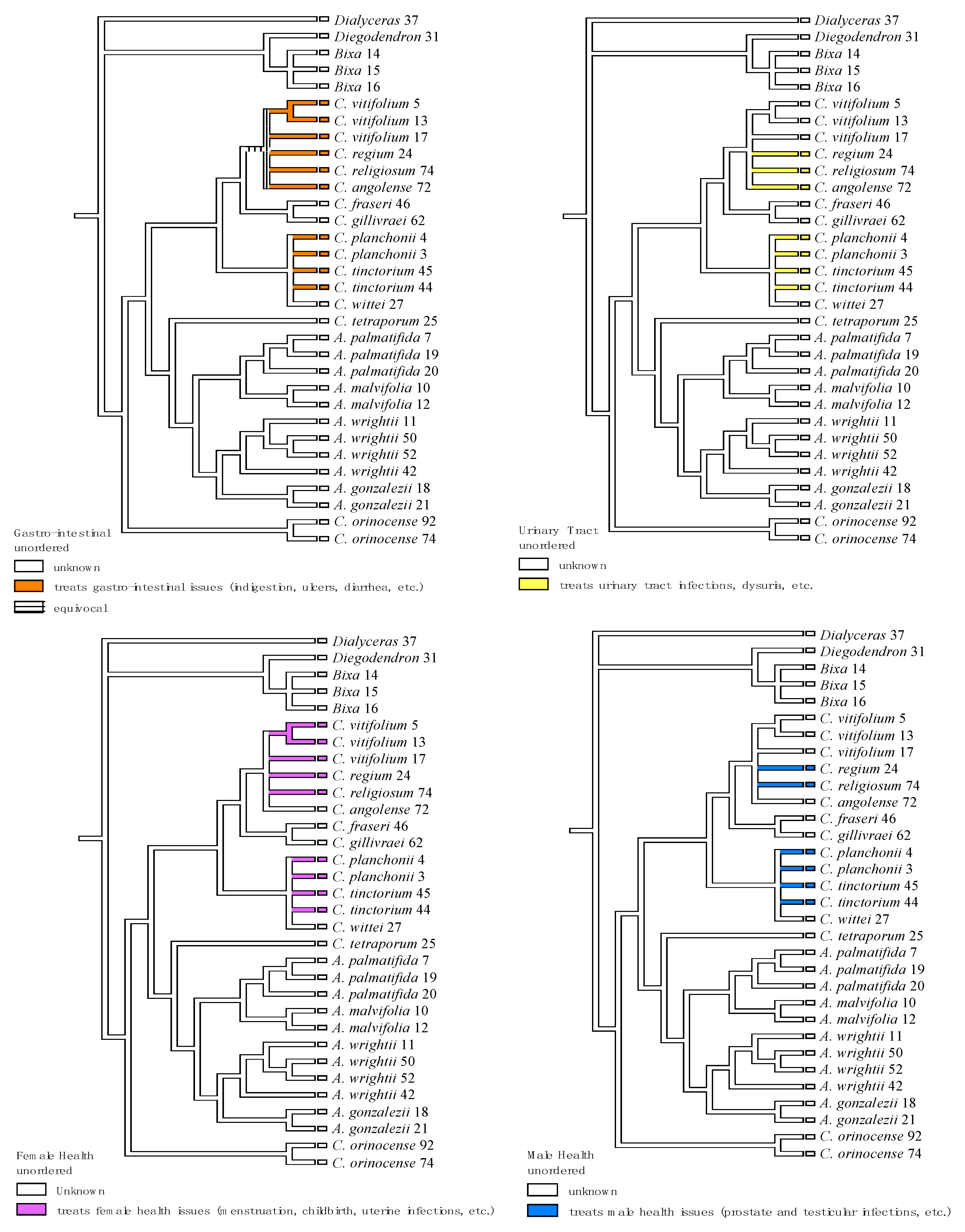 Diversity 10 00123 g009