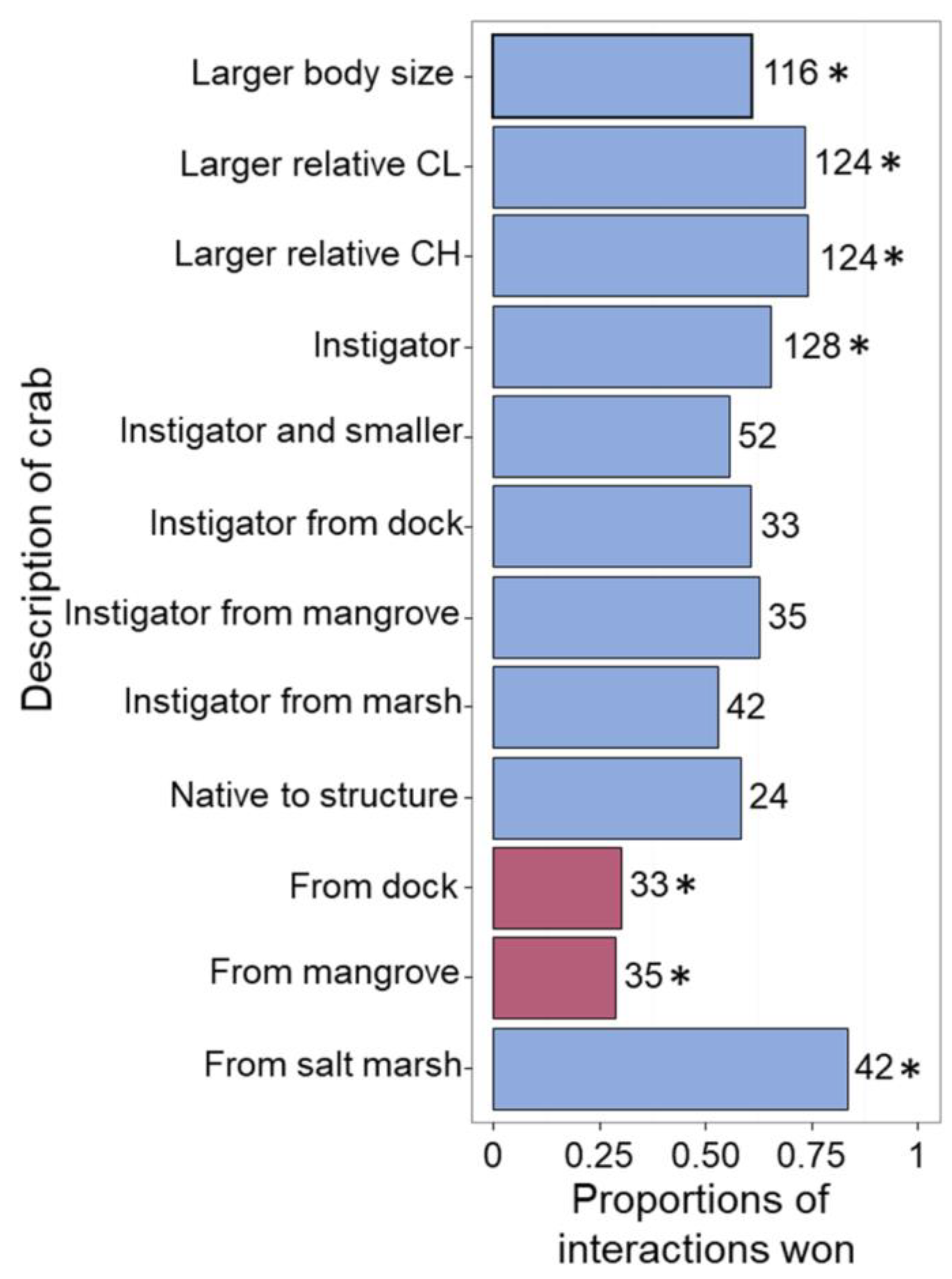 Diversity 11 00006 g002