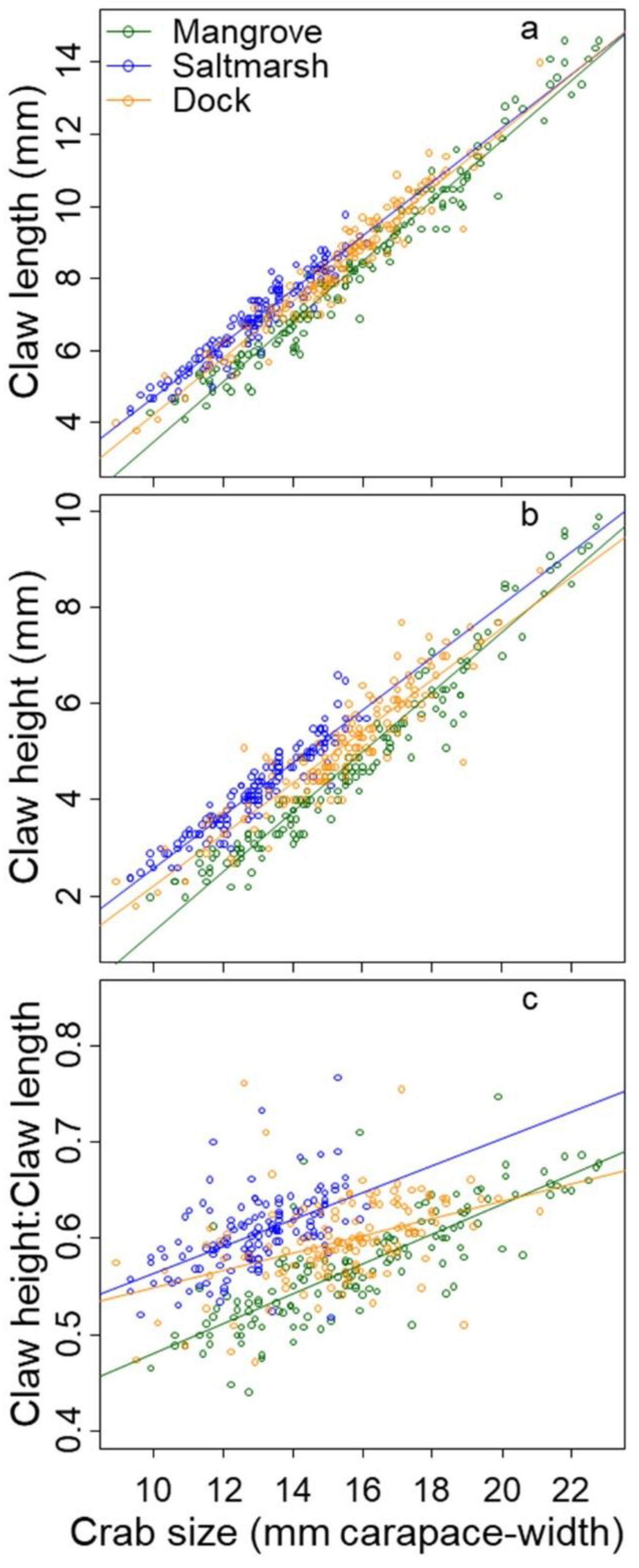 Diversity 11 00006 g003