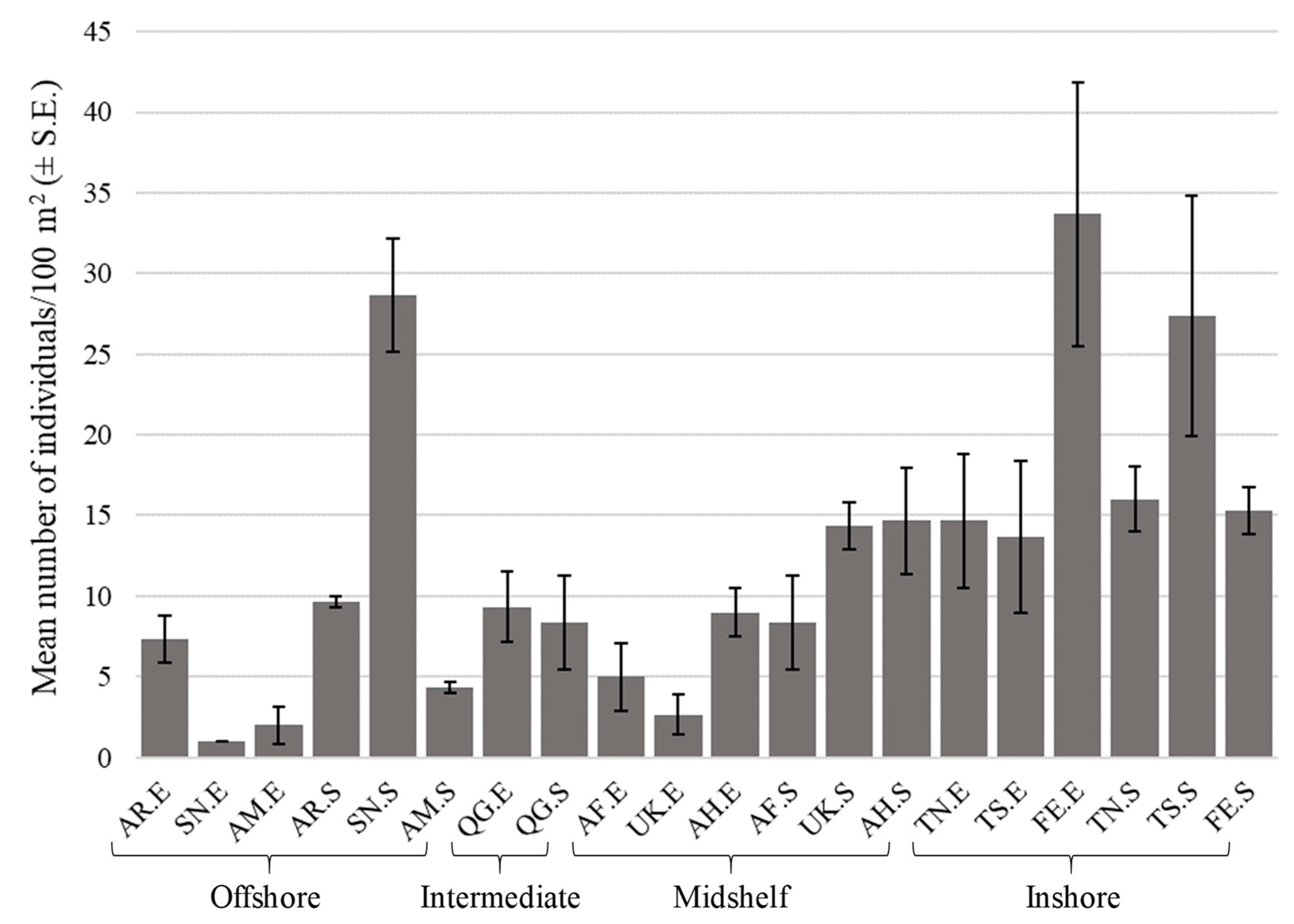 Diversity 11 00018 g002