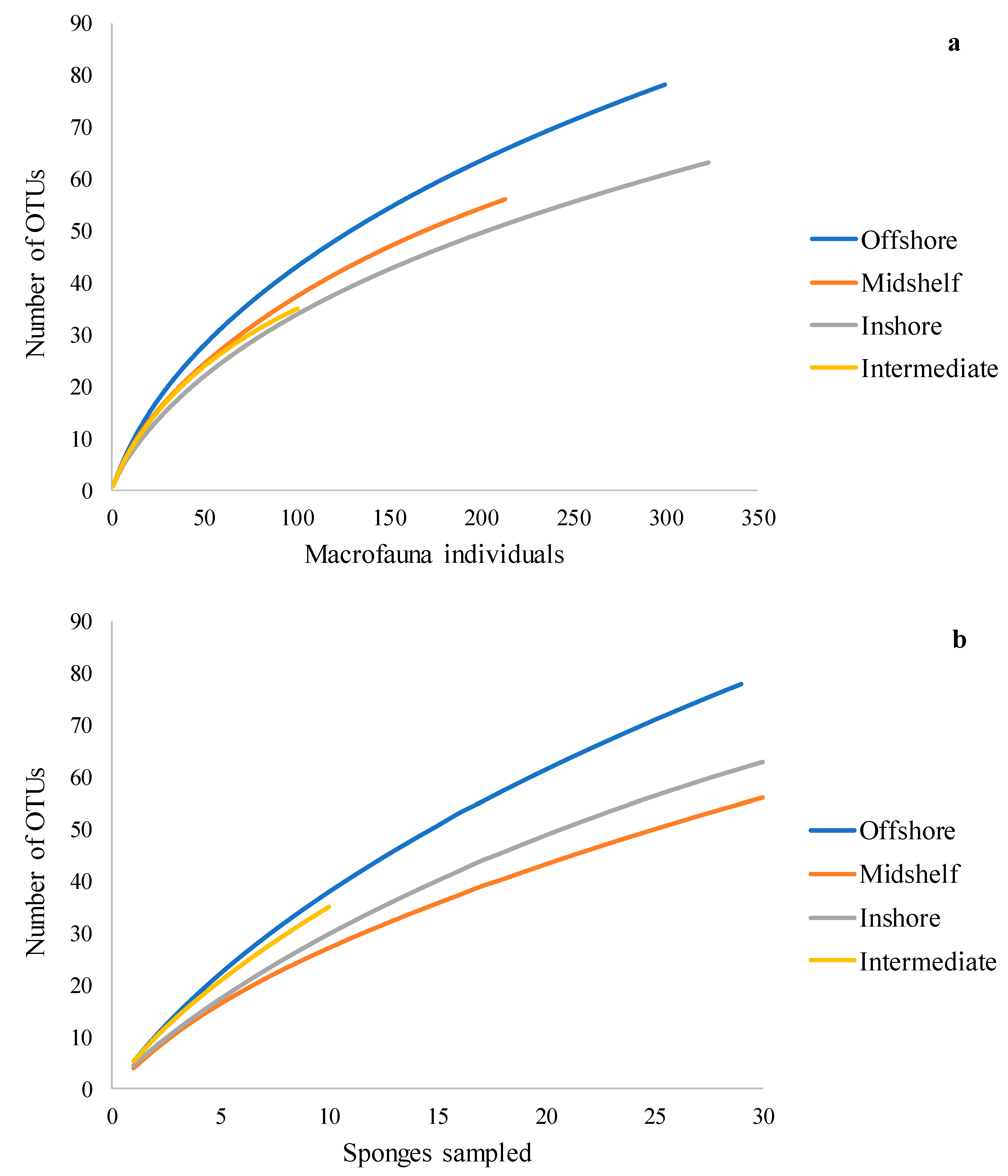 Diversity 11 00018 g004