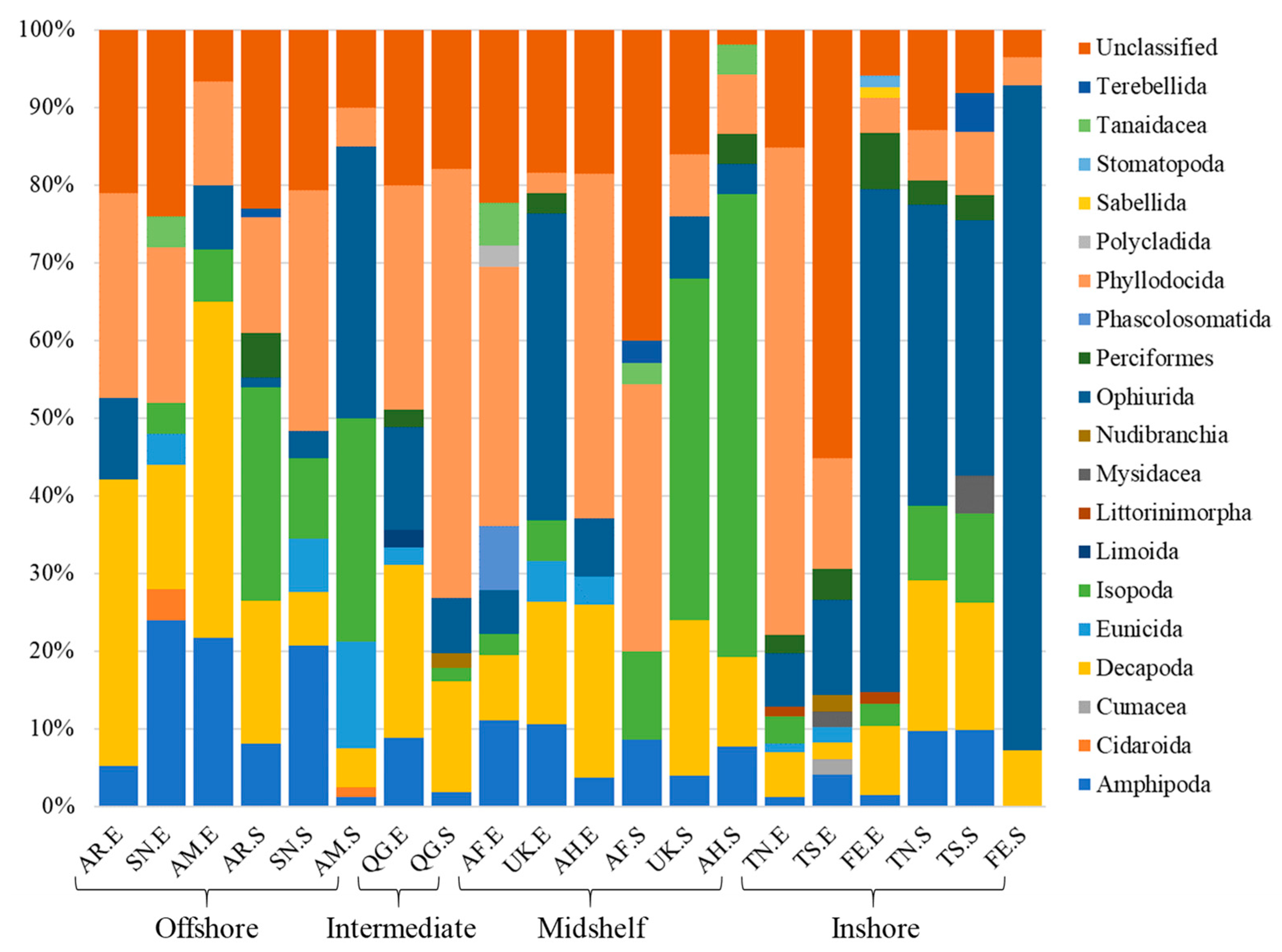 Diversity 11 00018 g006