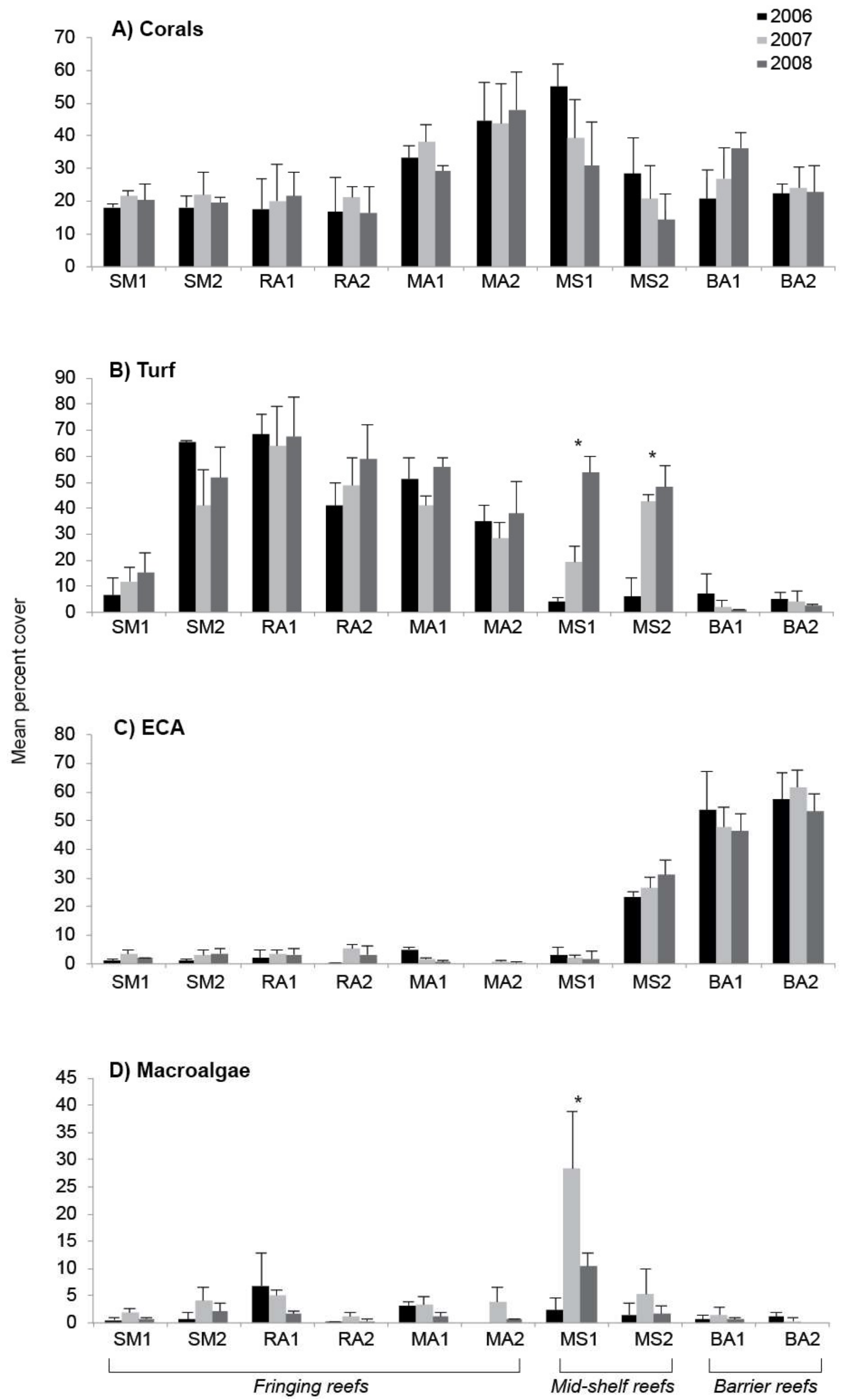 Diversity 11 00021 g002