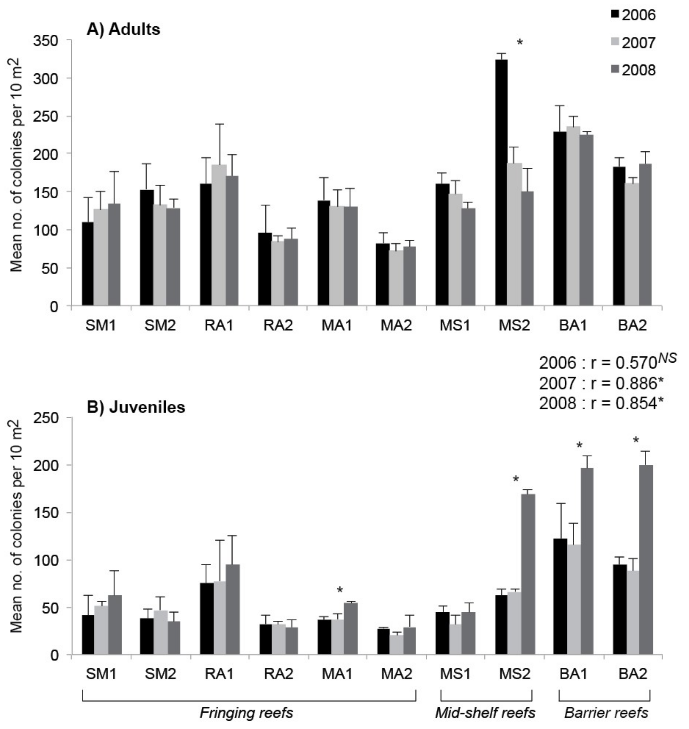 Diversity 11 00021 g004