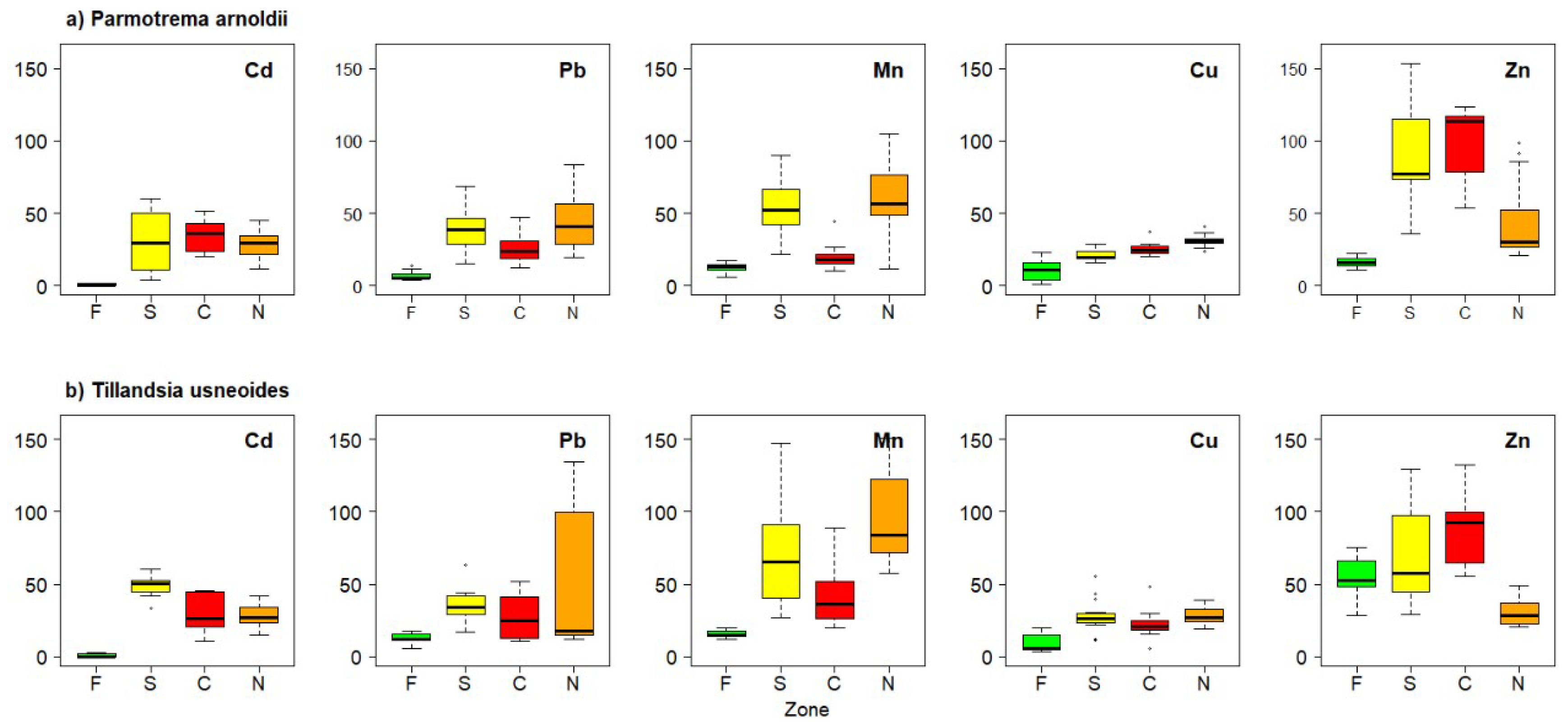Diversity 11 00028 g002